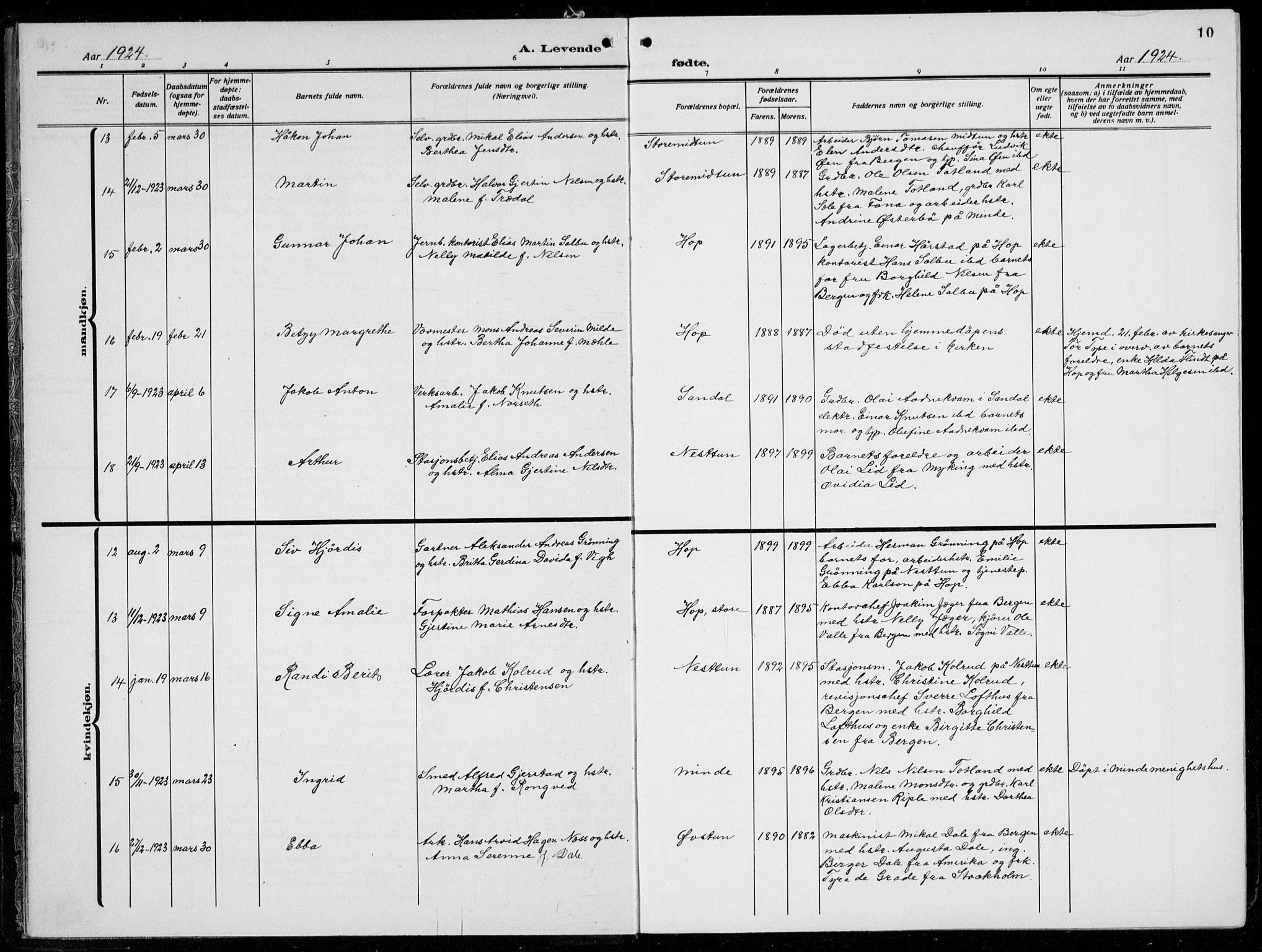 Birkeland Sokneprestembete, AV/SAB-A-74601/H/Hab: Parish register (copy) no. A  8, 1923-1933, p. 10