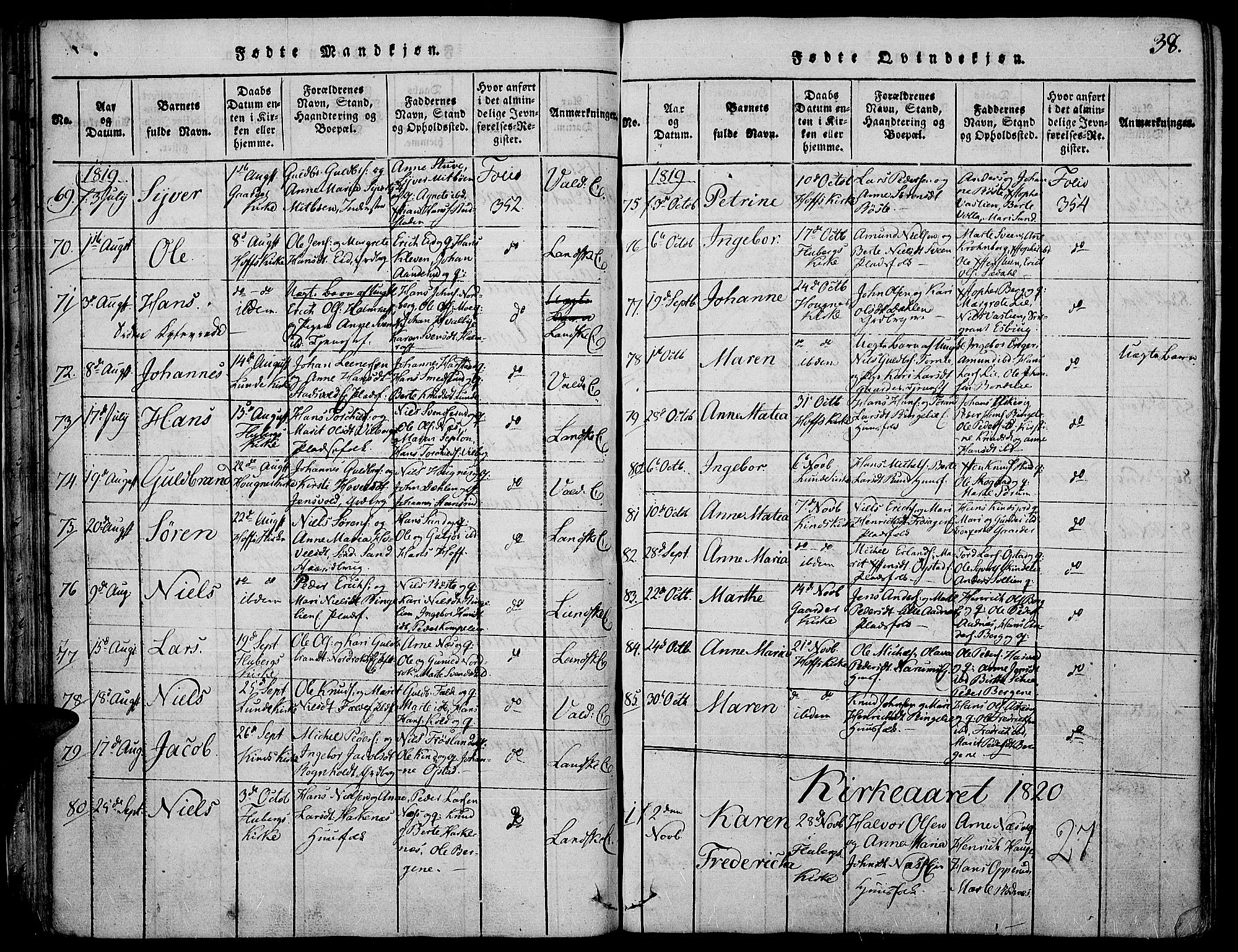 Land prestekontor, SAH/PREST-120/H/Ha/Haa/L0007: Parish register (official) no. 7, 1814-1830, p. 38