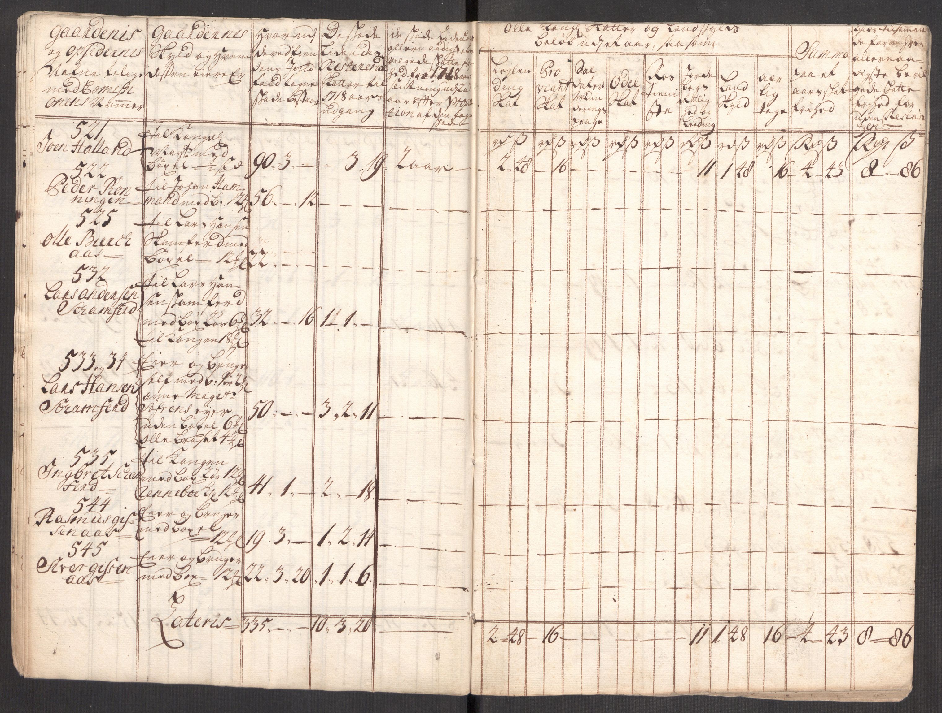 Rentekammeret inntil 1814, Realistisk ordnet avdeling, AV/RA-EA-4070/Ki/L0012: [S10]: Kommisjonsforretning over skader påført allmuen nordafjells i krigsåret 1718, 1718, p. 143