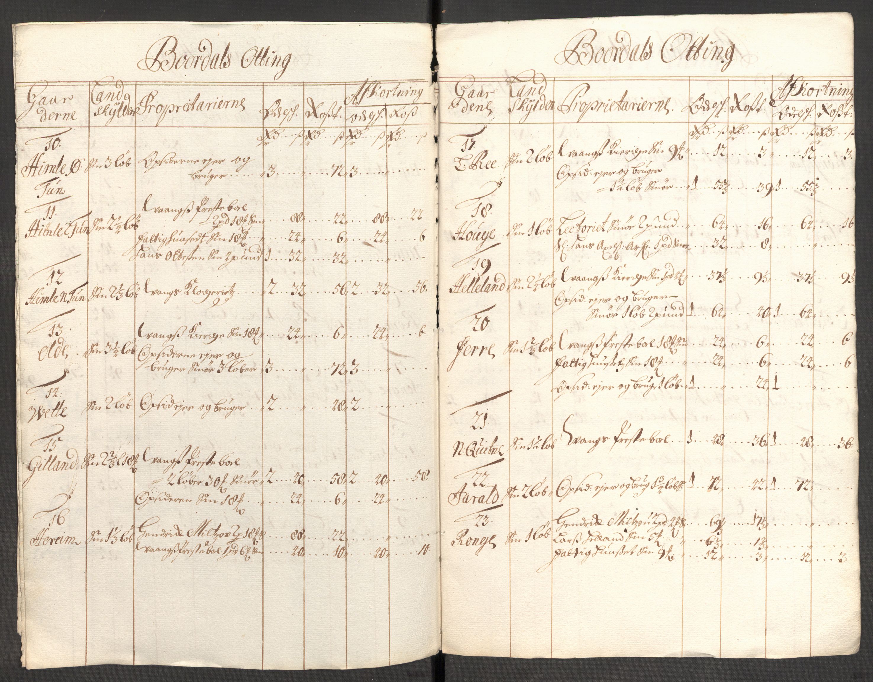 Rentekammeret inntil 1814, Reviderte regnskaper, Fogderegnskap, AV/RA-EA-4092/R51/L3185: Fogderegnskap Nordhordland og Voss, 1700-1701, p. 121