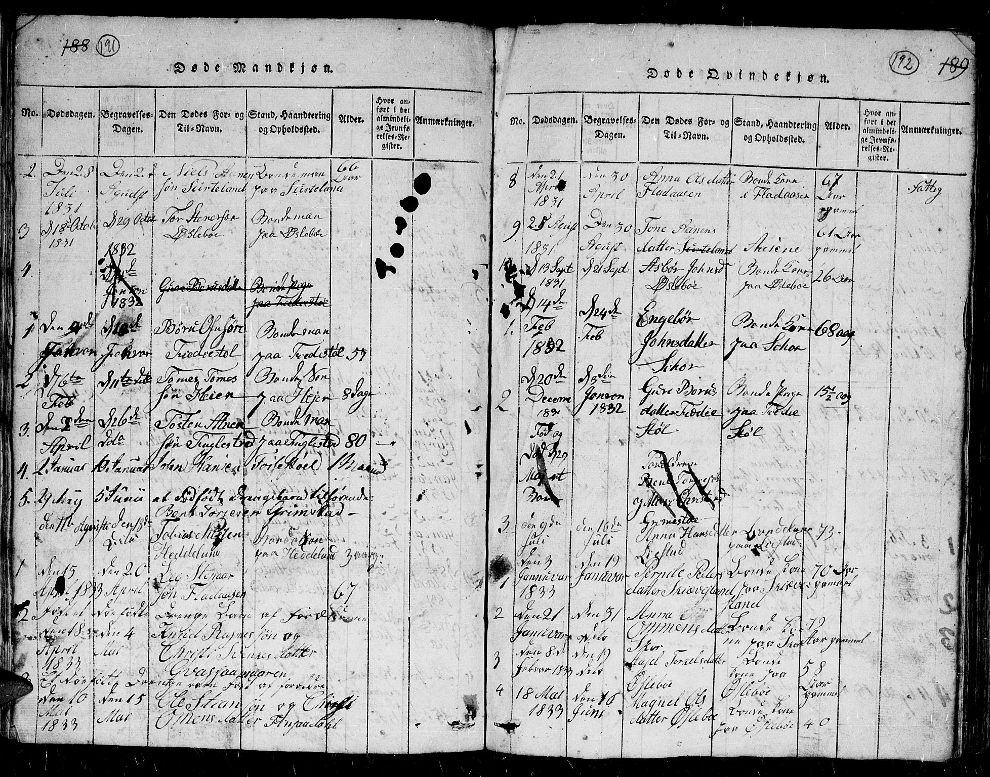 Holum sokneprestkontor, AV/SAK-1111-0022/F/Fb/Fbc/L0001: Parish register (copy) no. B 1, 1820-1859, p. 191-192