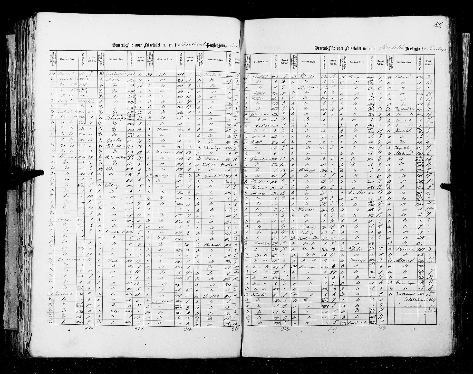 RA, Census 1855, vol. 3: Bratsberg amt, Nedenes amt og Lister og Mandal amt, 1855, p. 124