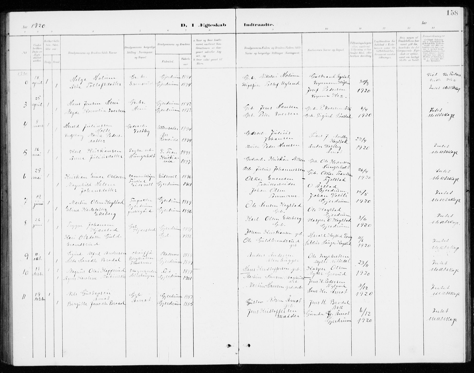 Gjerdrum prestekontor Kirkebøker, SAO/A-10412b/G/Gb/L0001: Parish register (copy) no. II 1, 1901-1944, p. 158