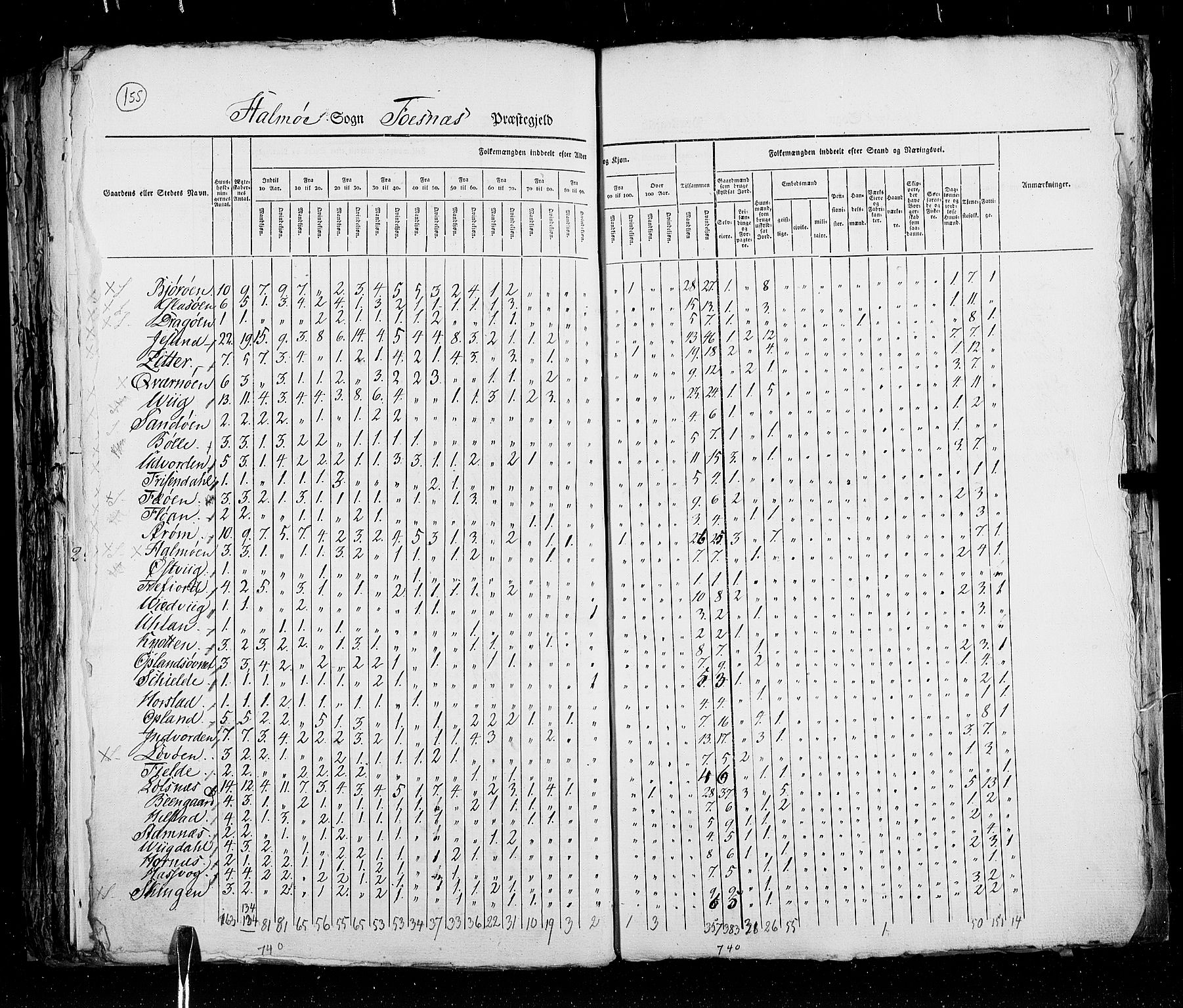 RA, Census 1825, vol. 17: Nordre Trondhjem amt, 1825, p. 155