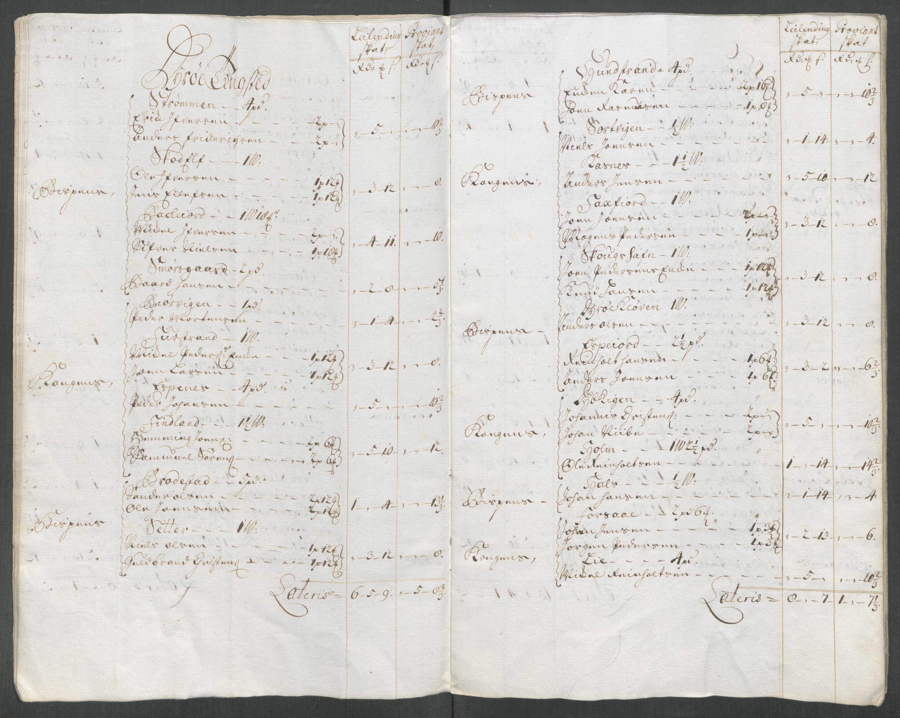 Rentekammeret inntil 1814, Reviderte regnskaper, Fogderegnskap, AV/RA-EA-4092/R68/L4762: Fogderegnskap Senja og Troms, 1716, p. 27