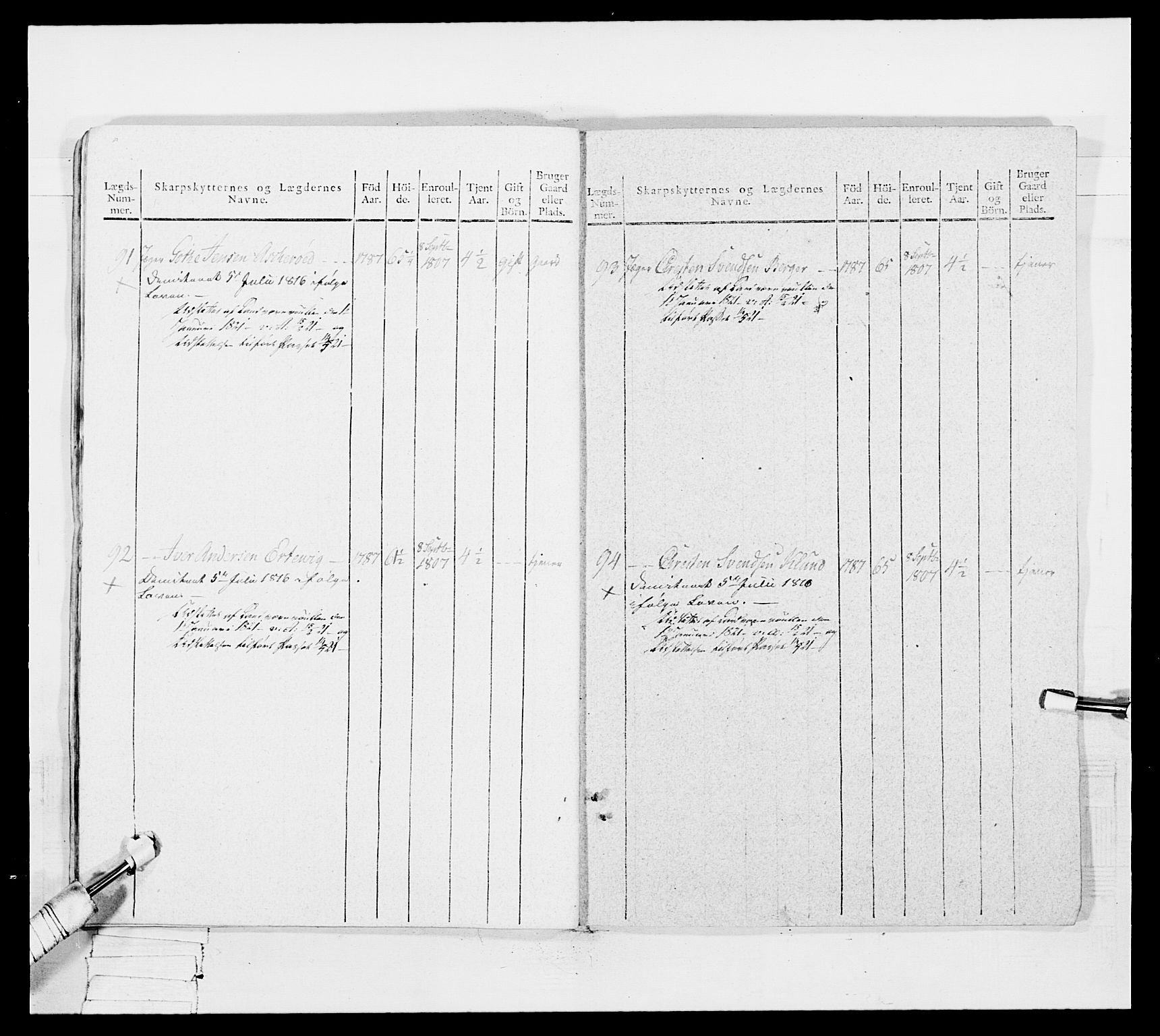 Generalitets- og kommissariatskollegiet, Det kongelige norske kommissariatskollegium, AV/RA-EA-5420/E/Eh/L0050: Akershusiske skarpskytterregiment, 1812, p. 661