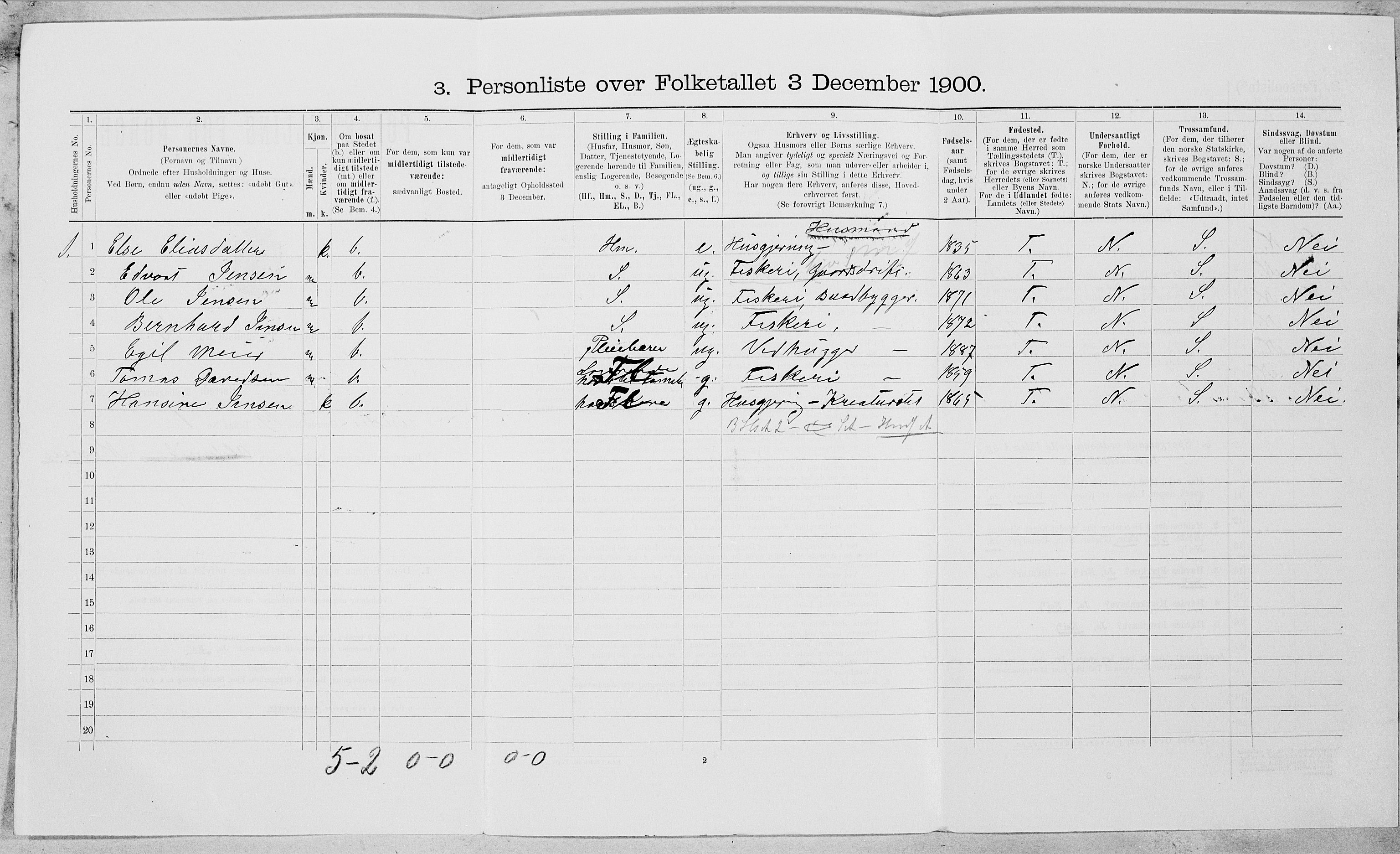 SAT, 1900 census for Rødøy, 1900, p. 379