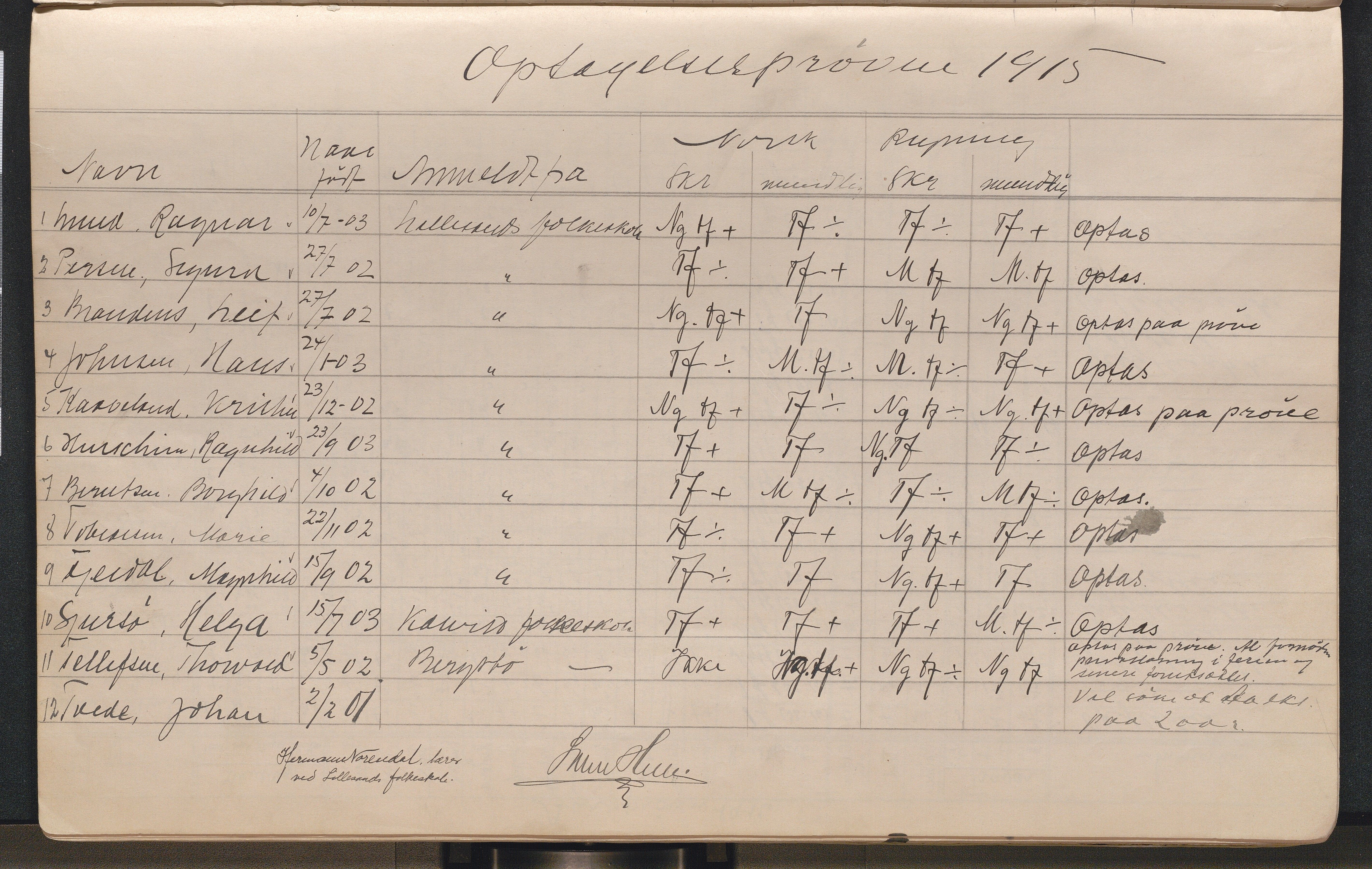 Lillesand kommune, AAKS/KA0926-PK/2/03/L0022: Lillesand Communale Middelskole - Protokoll. Eksamensprotokoll. Opptaksprøver. Årsprøven, 1888-1923