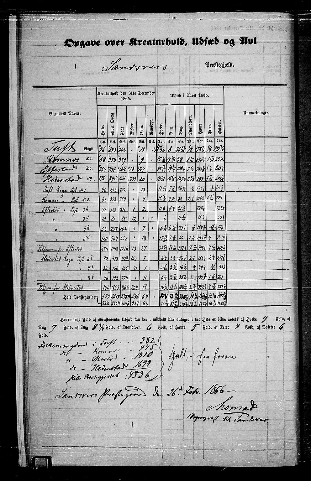 RA, 1865 census for Sandsvær, 1865, p. 12