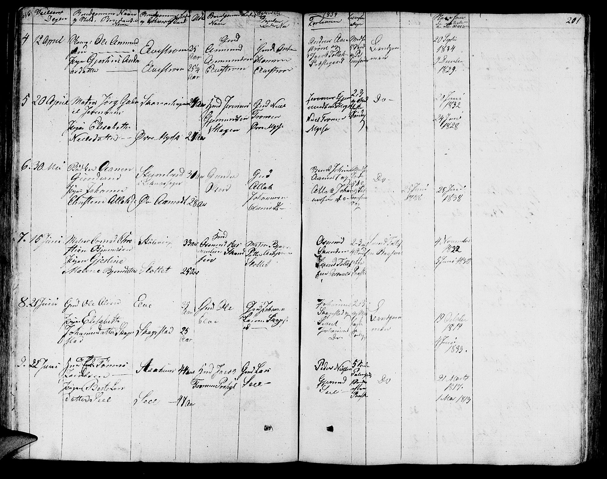 Sokndal sokneprestkontor, SAST/A-101808: Parish register (copy) no. B 2, 1849-1865, p. 201