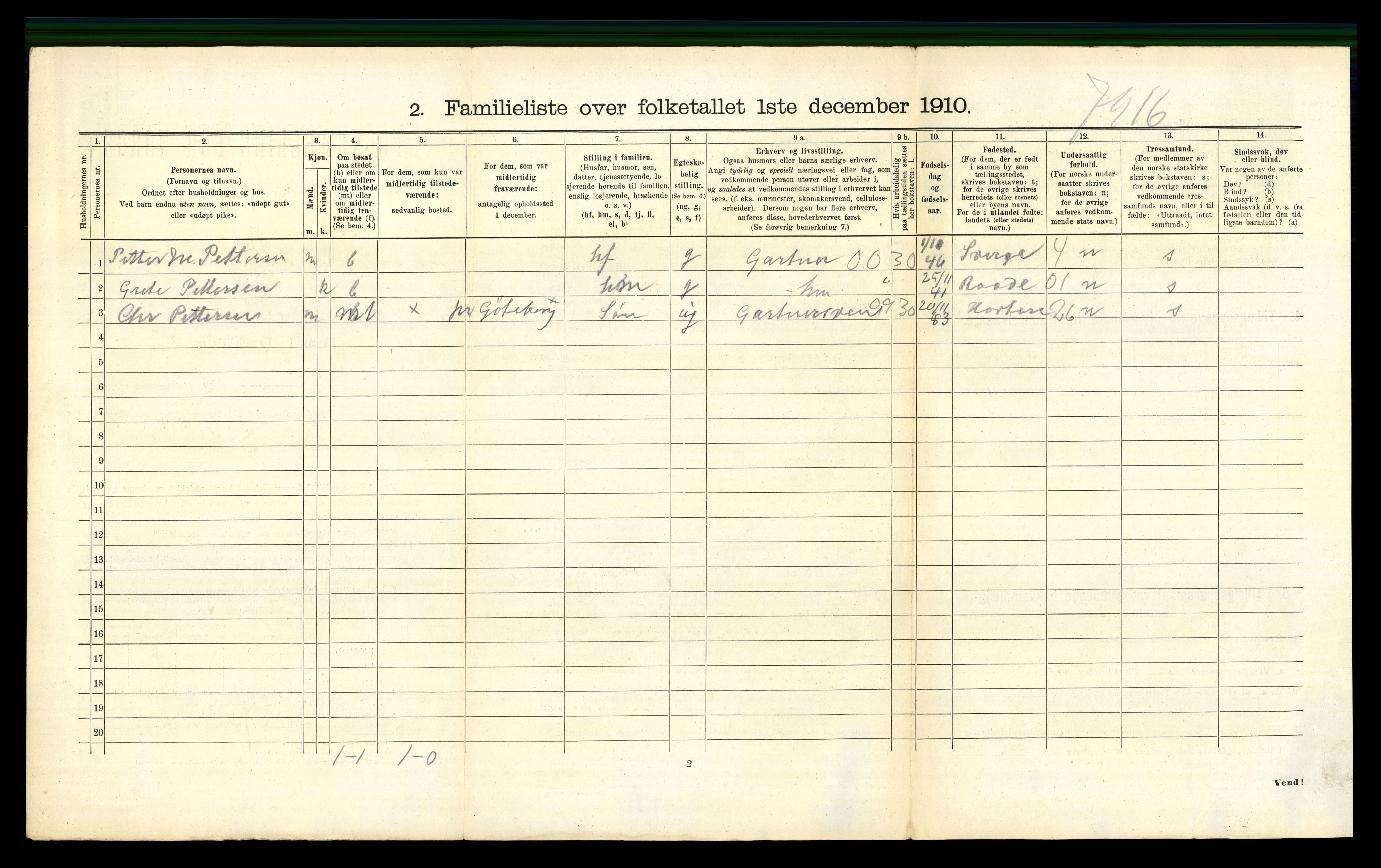 RA, 1910 census for Tønsberg, 1910, p. 5048