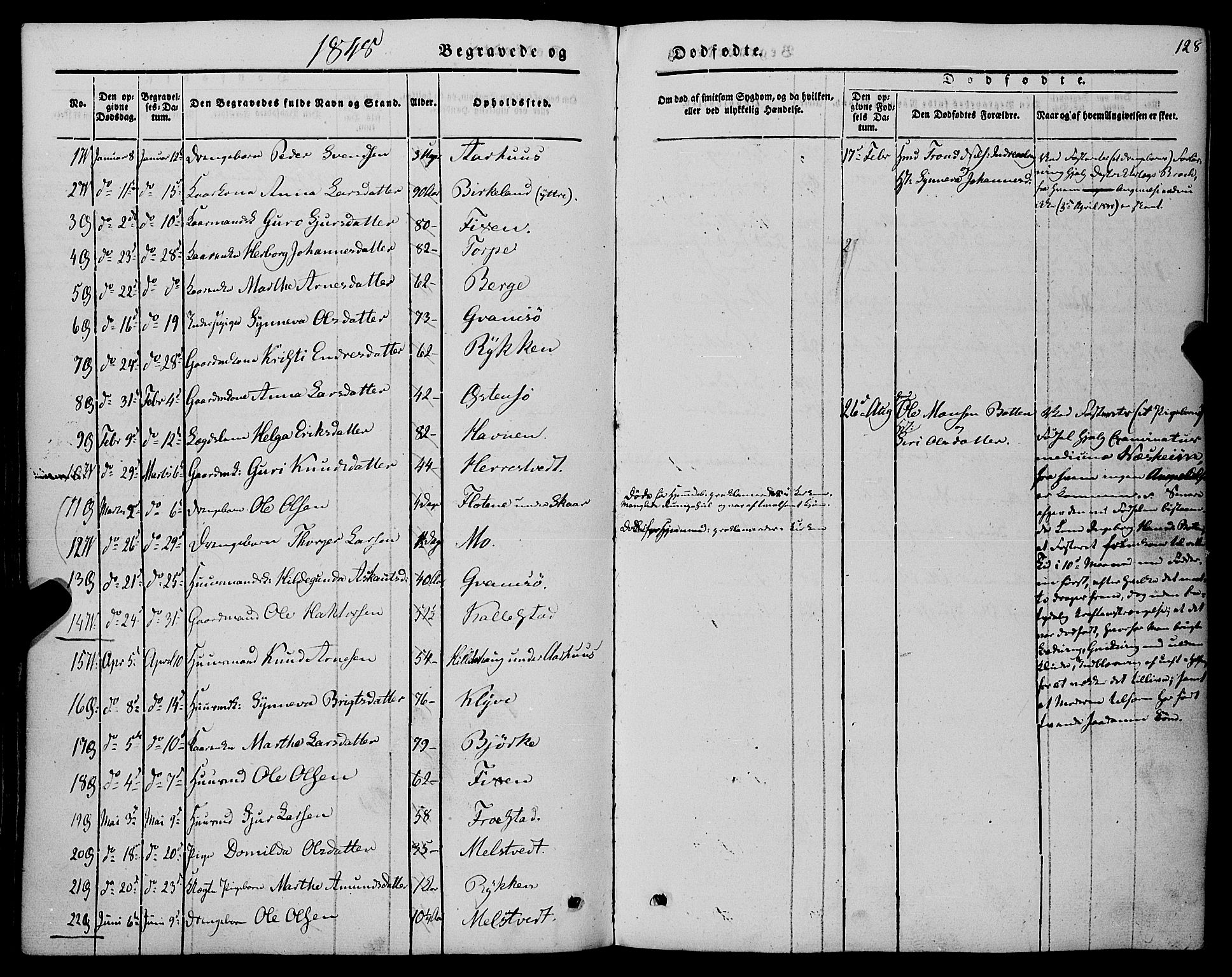 Kvam sokneprestembete, AV/SAB-A-76201/H/Haa: Parish register (official) no. A 8, 1844-1863, p. 128