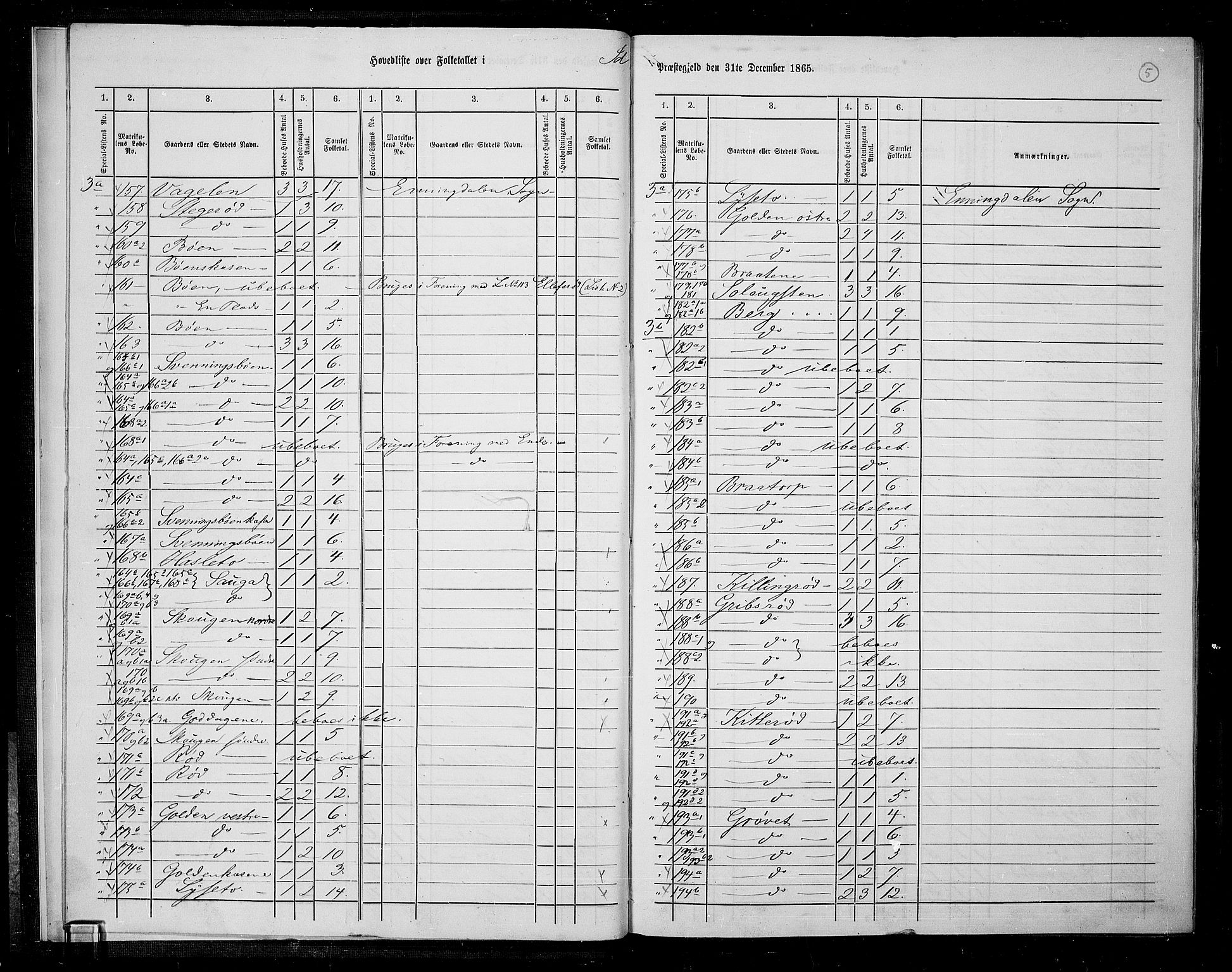 RA, 1865 census for Idd, 1865, p. 9