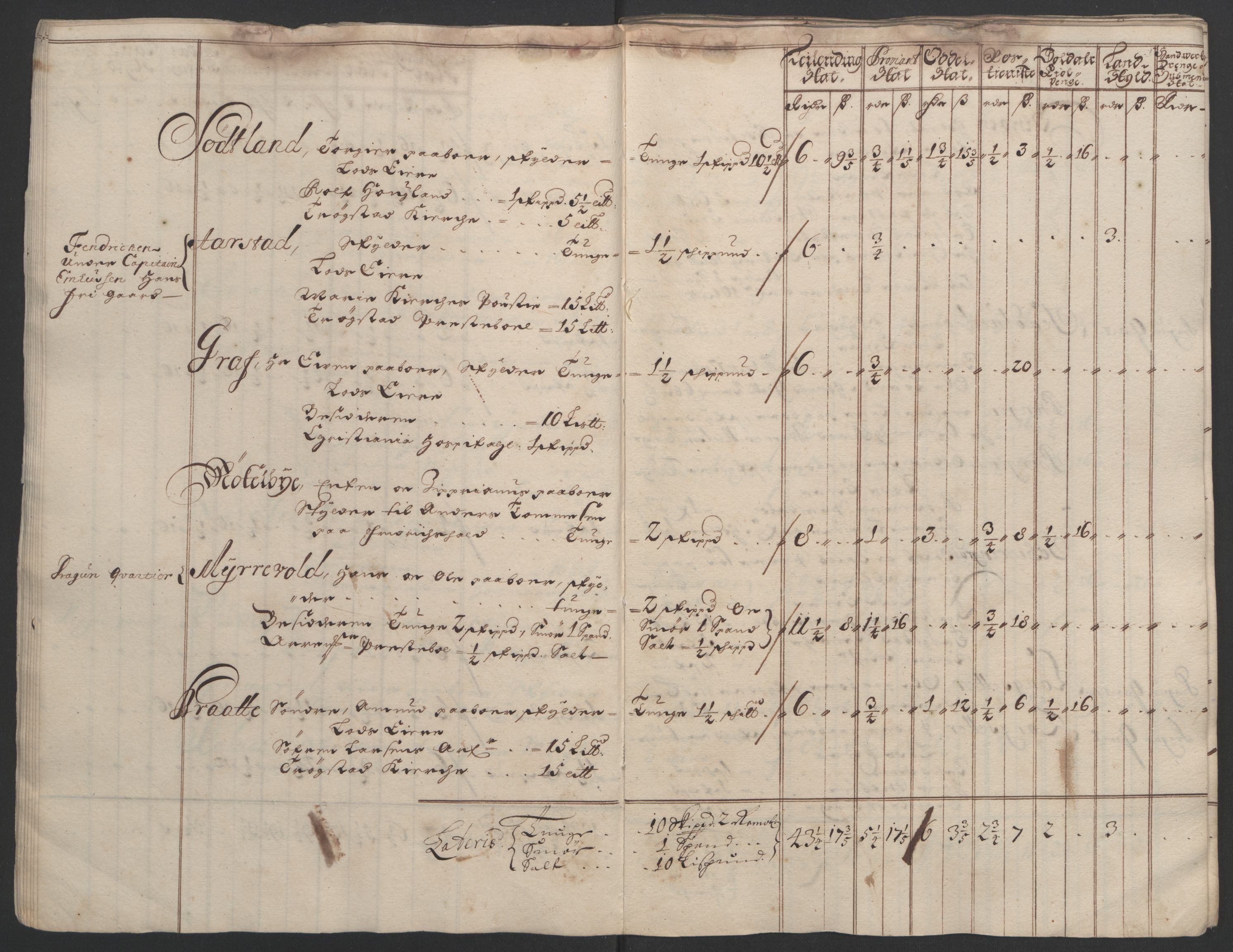 Rentekammeret inntil 1814, Reviderte regnskaper, Fogderegnskap, AV/RA-EA-4092/R07/L0284: Fogderegnskap Rakkestad, Heggen og Frøland, 1694, p. 147