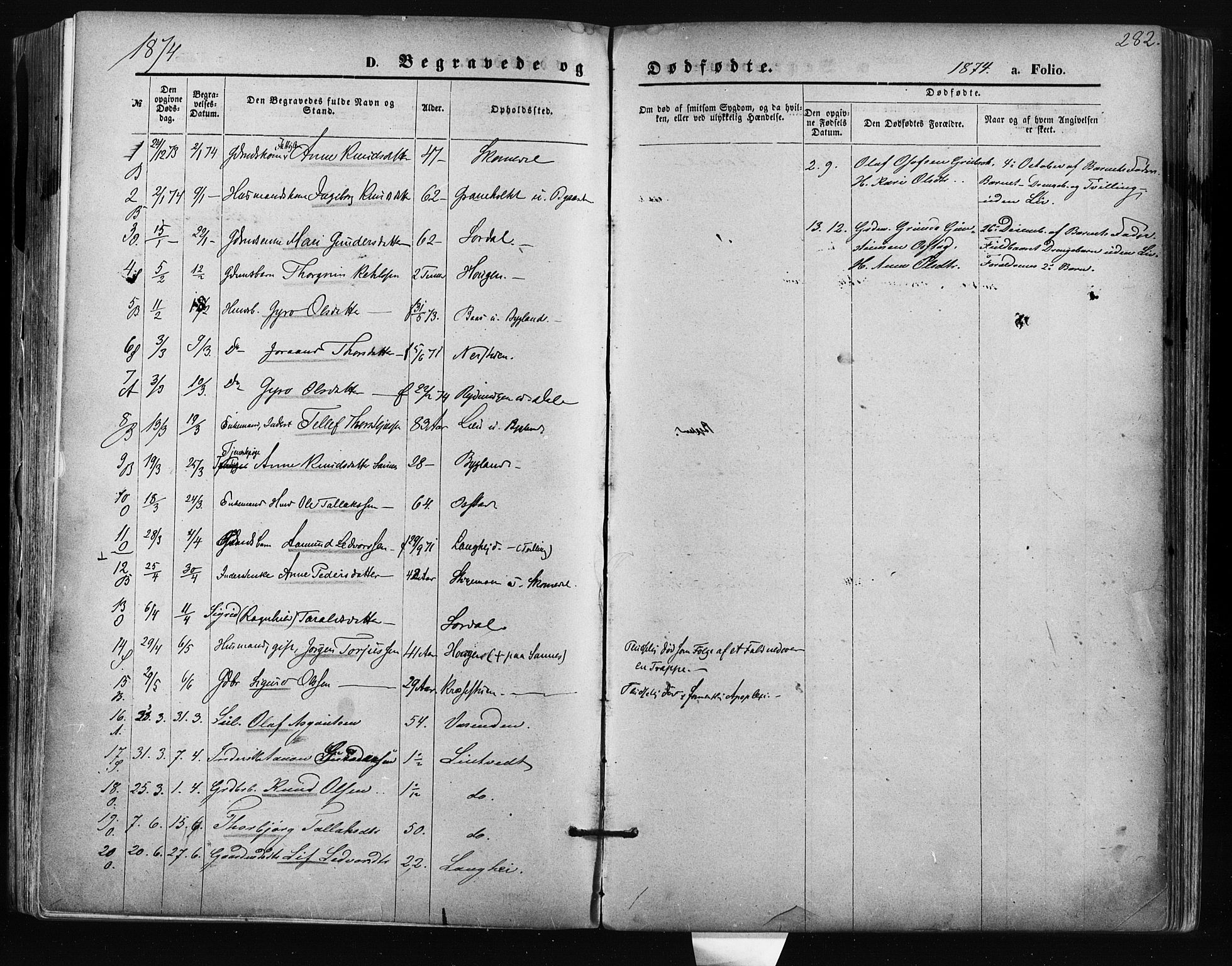 Bygland sokneprestkontor, SAK/1111-0006/F/Fa/Fab/L0006: Parish register (official) no. A 6, 1873-1884, p. 282