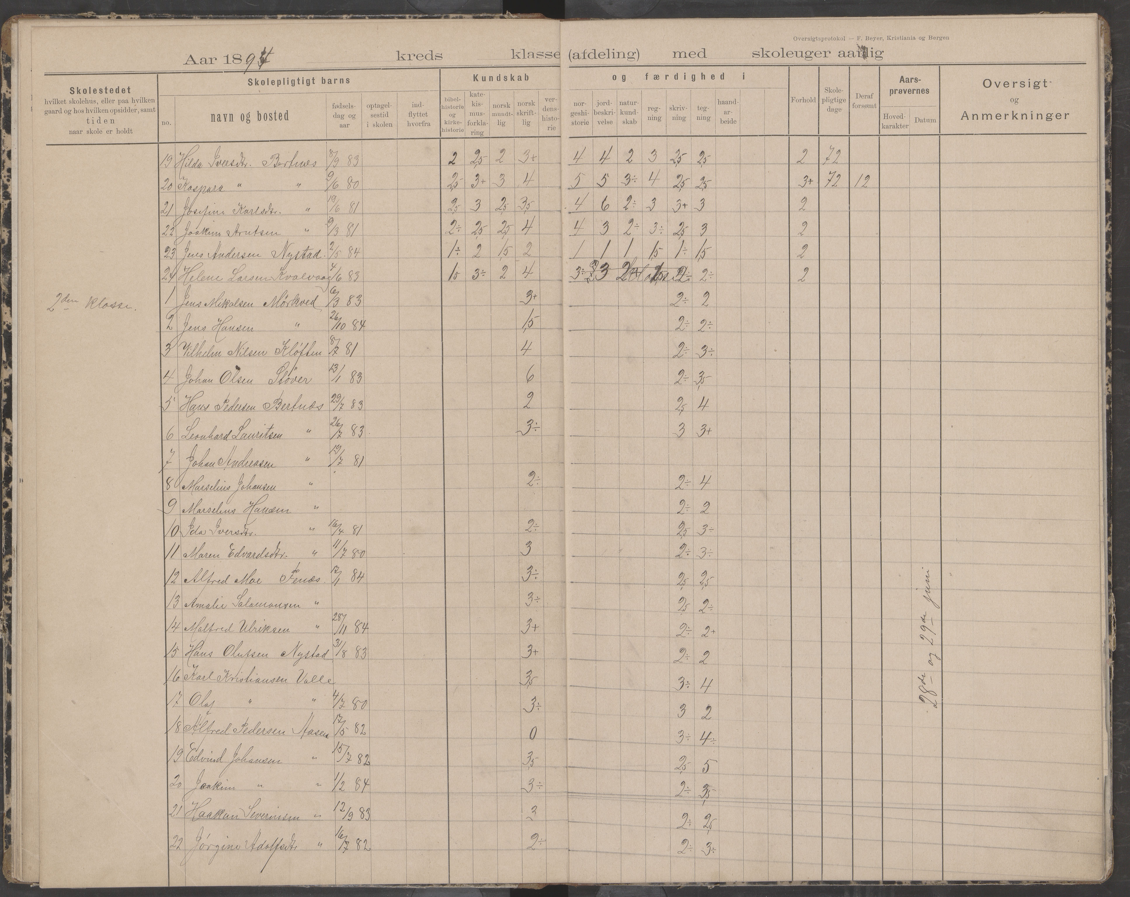 Bodin kommune. Støver skolekrets, AIN/K-18431.510.07/F/Fa/L0002: Oversiktsprotokoll, 1893-1912