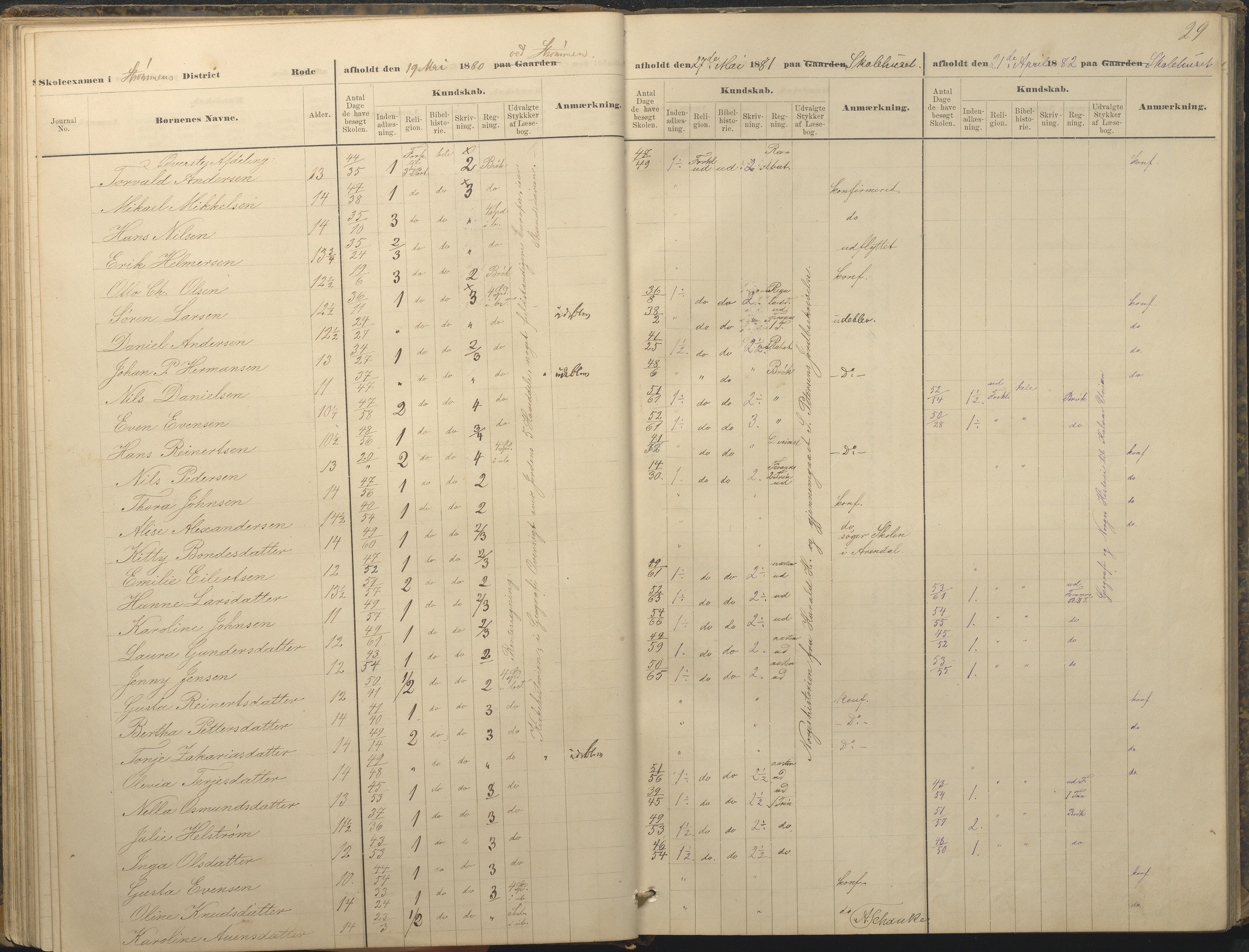 Øyestad kommune frem til 1979, AAKS/KA0920-PK/06/06A/L0049: Eksamensprotokoll, 1880-1888, p. 29