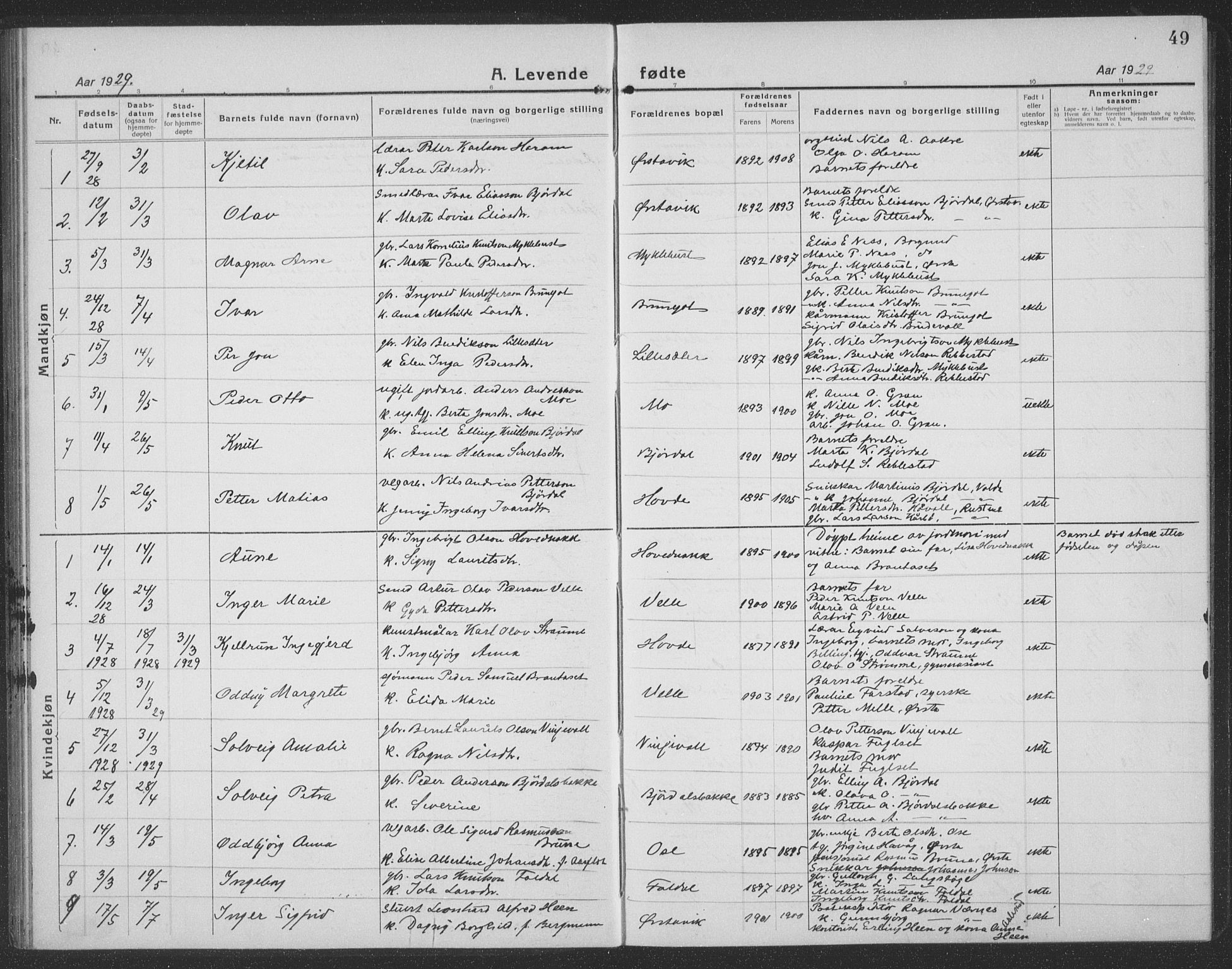 Ministerialprotokoller, klokkerbøker og fødselsregistre - Møre og Romsdal, SAT/A-1454/513/L0191: Parish register (copy) no. 513C05, 1920-1941, p. 49