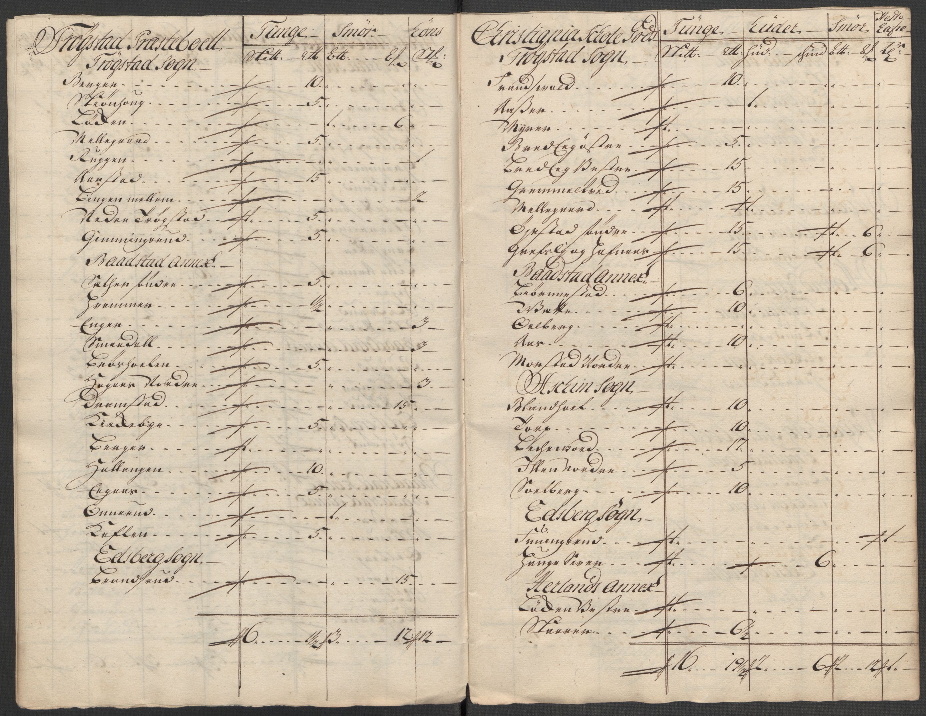 Rentekammeret inntil 1814, Reviderte regnskaper, Fogderegnskap, AV/RA-EA-4092/R07/L0315: Fogderegnskap Rakkestad, Heggen og Frøland, 1718, p. 18