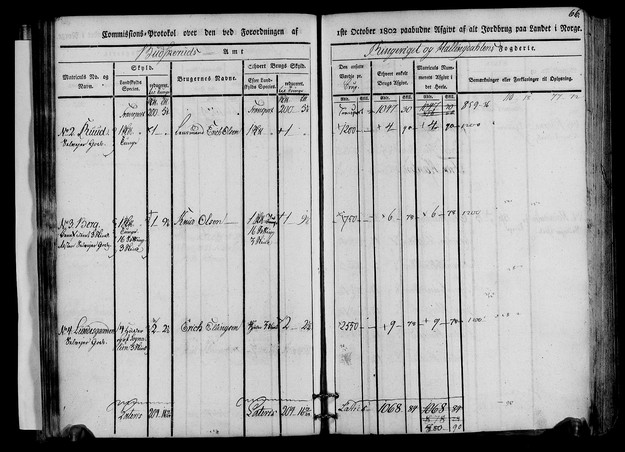 Rentekammeret inntil 1814, Realistisk ordnet avdeling, RA/EA-4070/N/Ne/Nea/L0045: Ringerike og Hallingdal fogderi. Kommisjonsprotokoll for Norderhov prestegjeld, 1803, p. 69