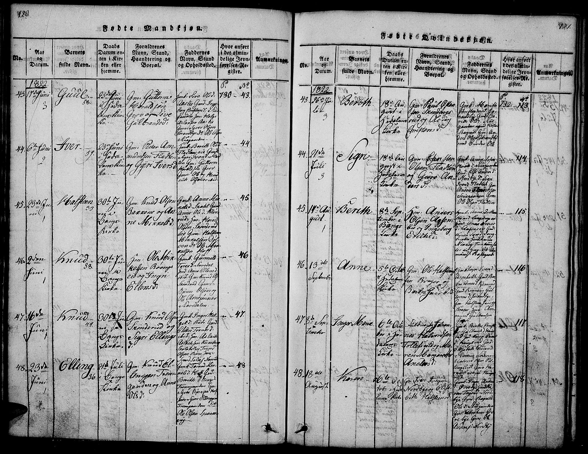 Sør-Aurdal prestekontor, AV/SAH-PREST-128/H/Ha/Hab/L0001: Parish register (copy) no. 1, 1815-1826, p. 120-121