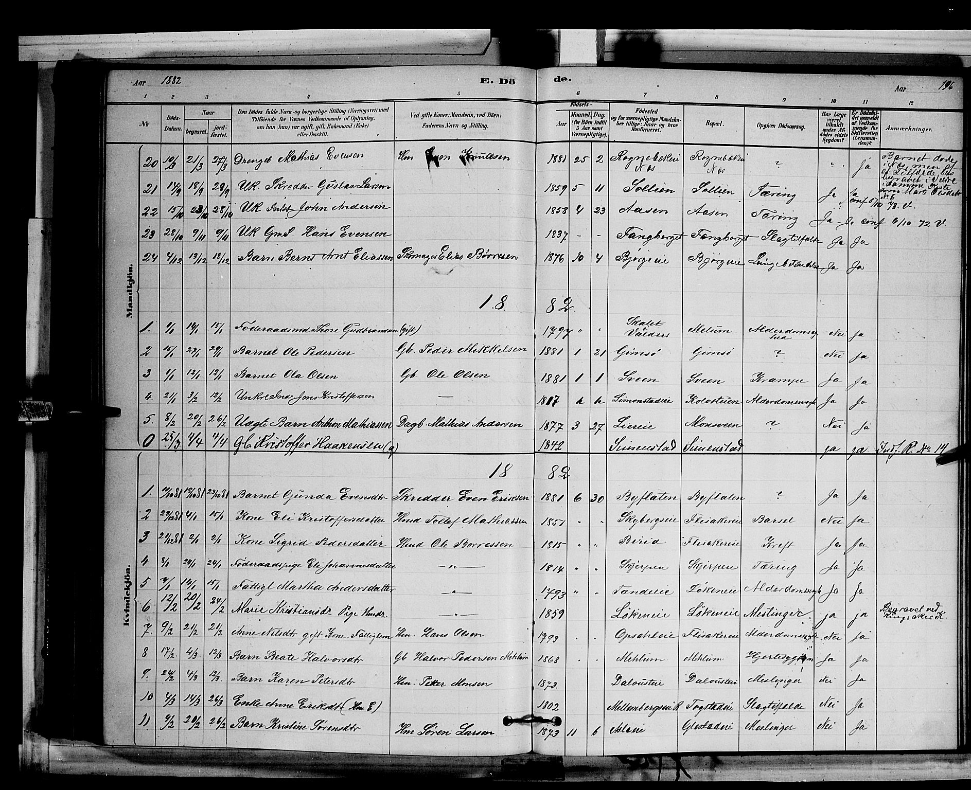 Ringsaker prestekontor, SAH/PREST-014/L/La/L0011: Parish register (copy) no. 11, 1879-1890, p. 196