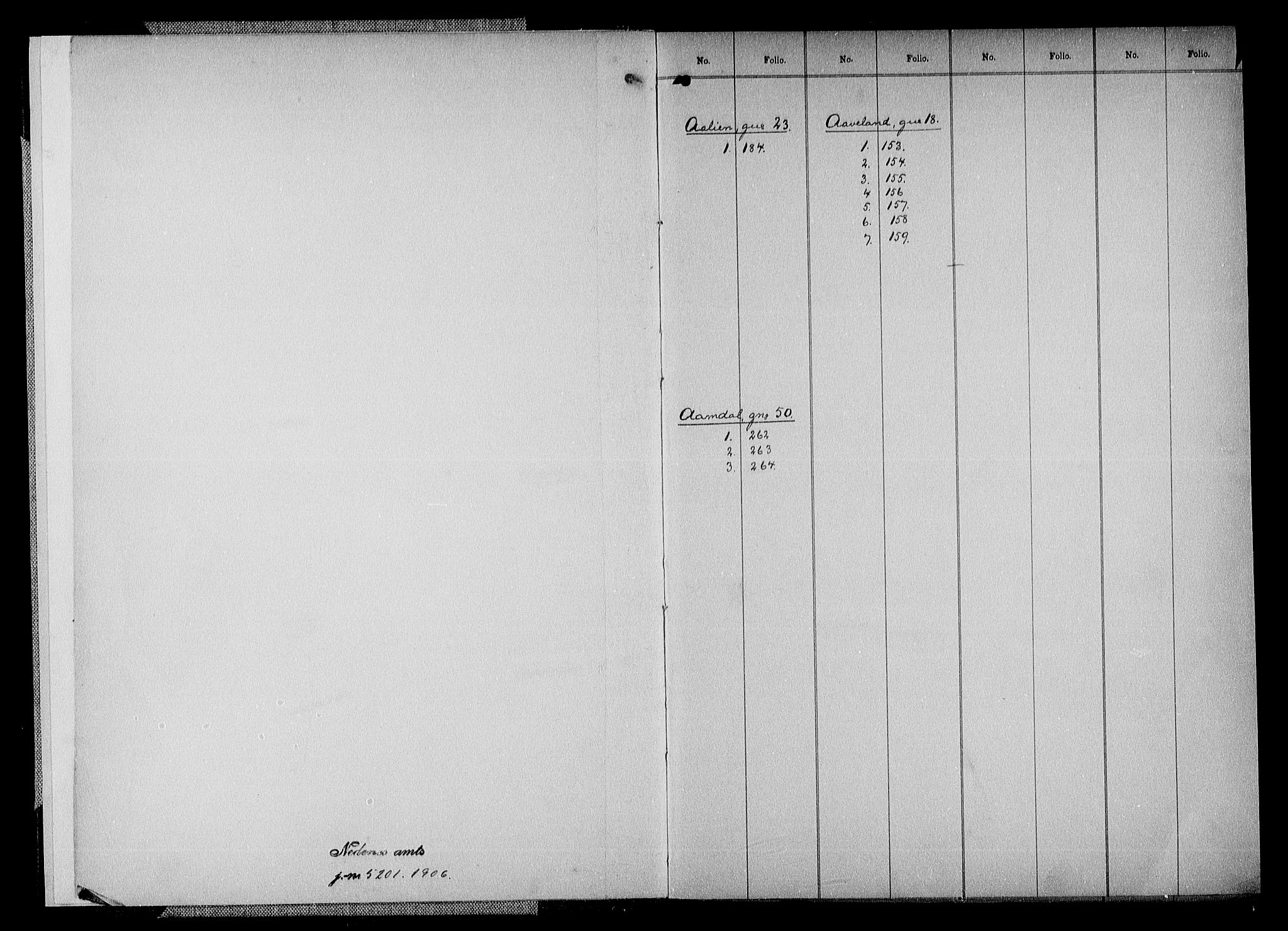 Nedenes sorenskriveri, SAK/1221-0006/G/Ga/Gaa/L0018: Mortgage register no. 17, 1800-1955