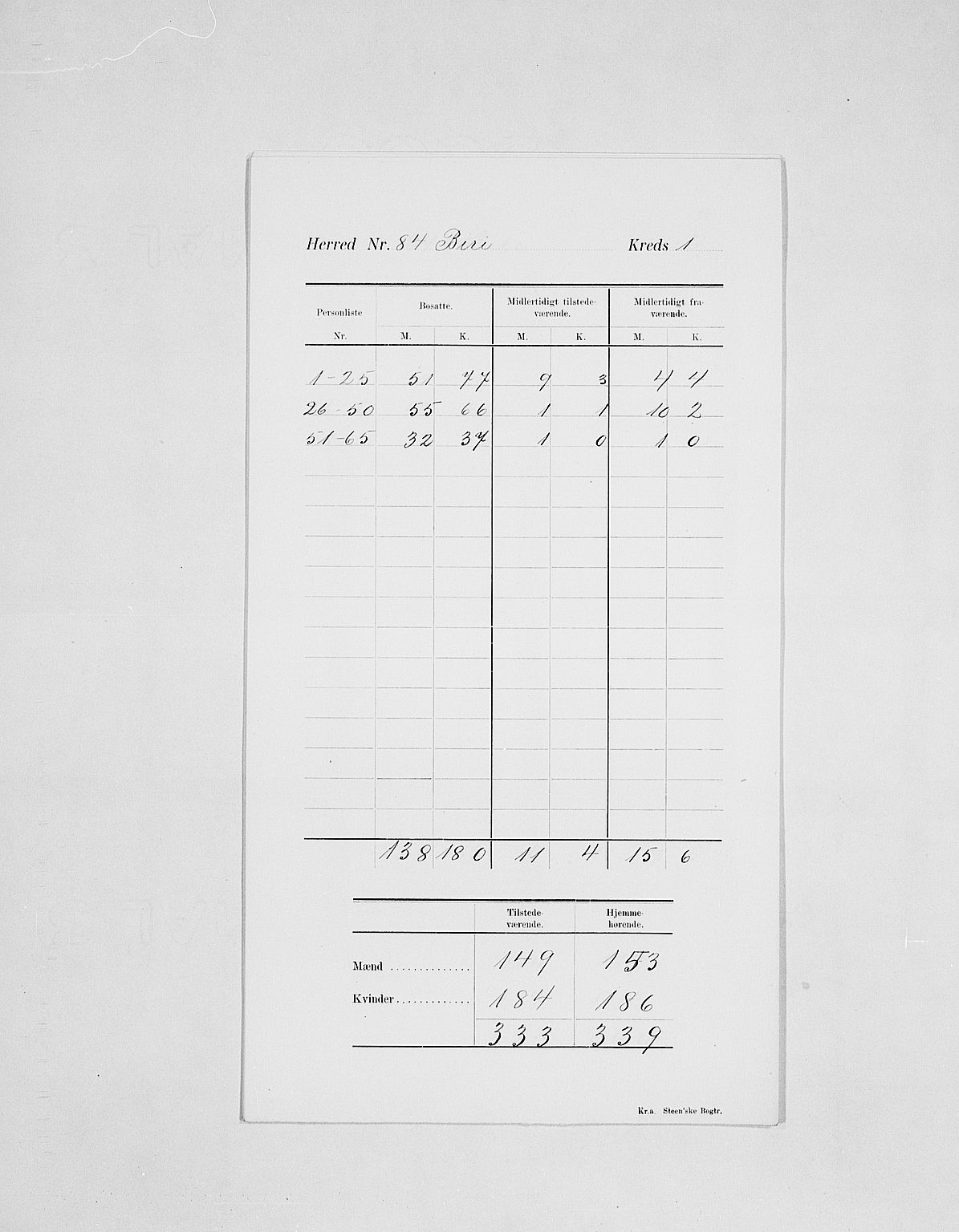 SAH, 1900 census for Biri, 1900, p. 5