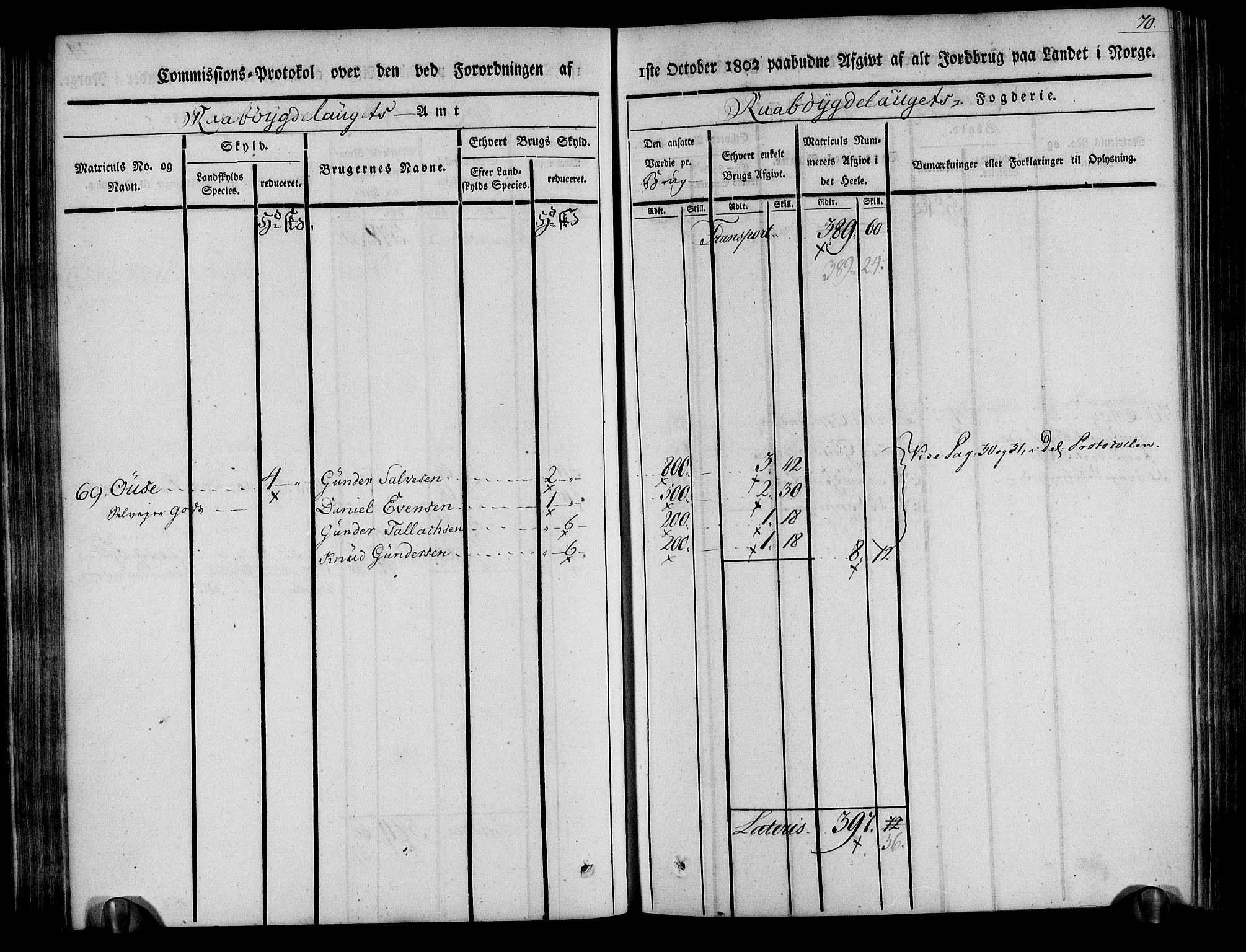 Rentekammeret inntil 1814, Realistisk ordnet avdeling, AV/RA-EA-4070/N/Ne/Nea/L0084: Råbyggelag fogderi. Kommisjonsprotokoll for Vestre Råbyggelagets sorenskriveri, 1803, p. 71