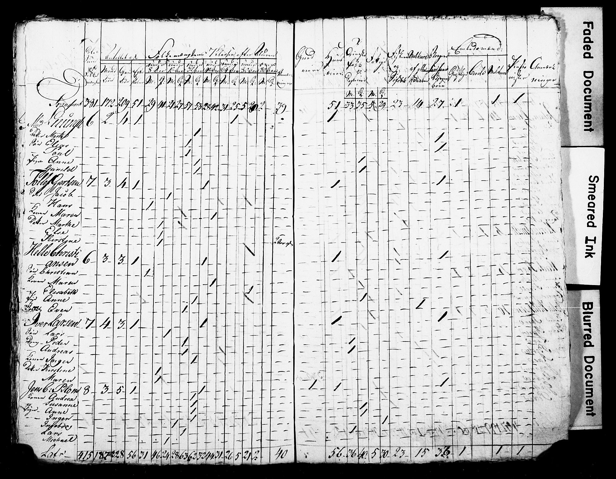 LOK, Census 1815 for Skien, 1815, p. 50