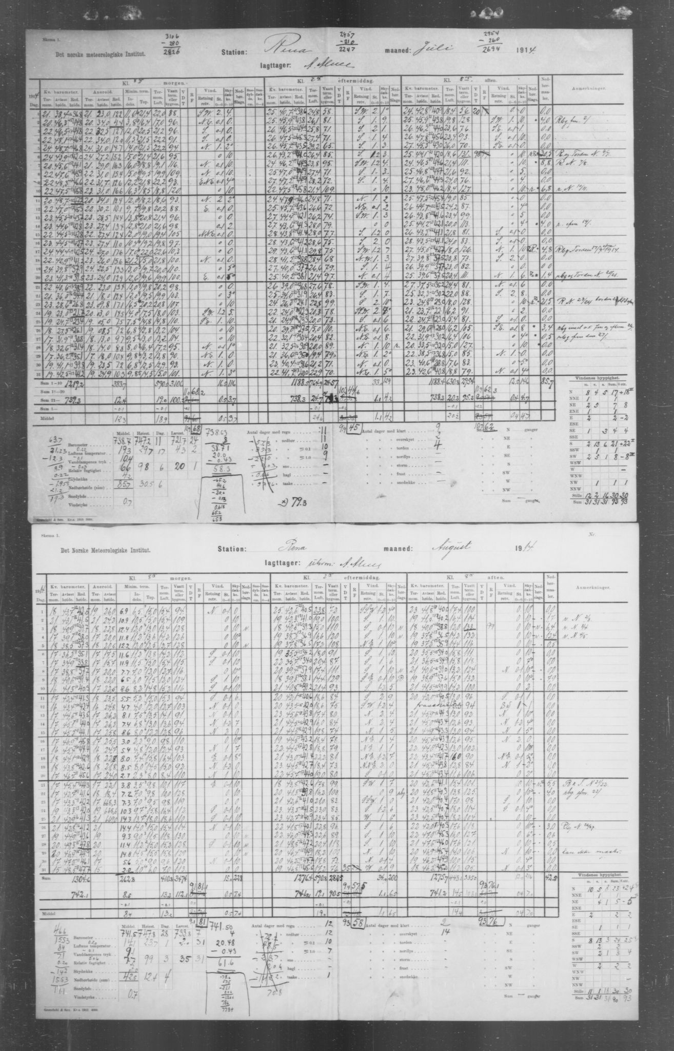 Det norske meteorologiske institutt, AV/RA-S-1570, 1869-1930, p. 241