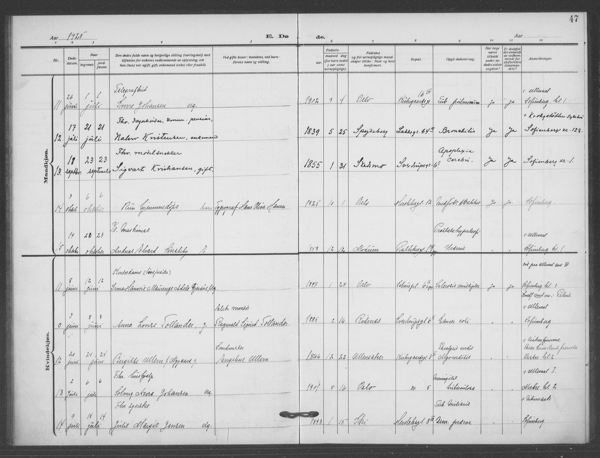 Matteus prestekontor Kirkebøker, AV/SAO-A-10870/F/Fa/L0004: Parish register (official) no. 4, 1917-1938, p. 47