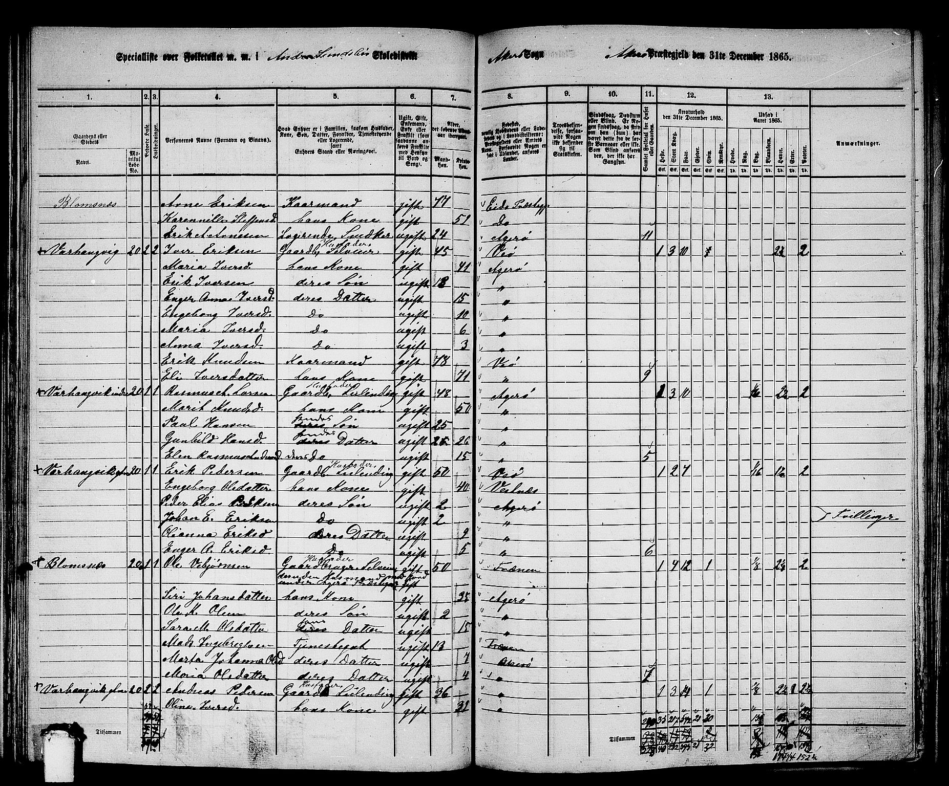 RA, 1865 census for Aukra, 1865, p. 92