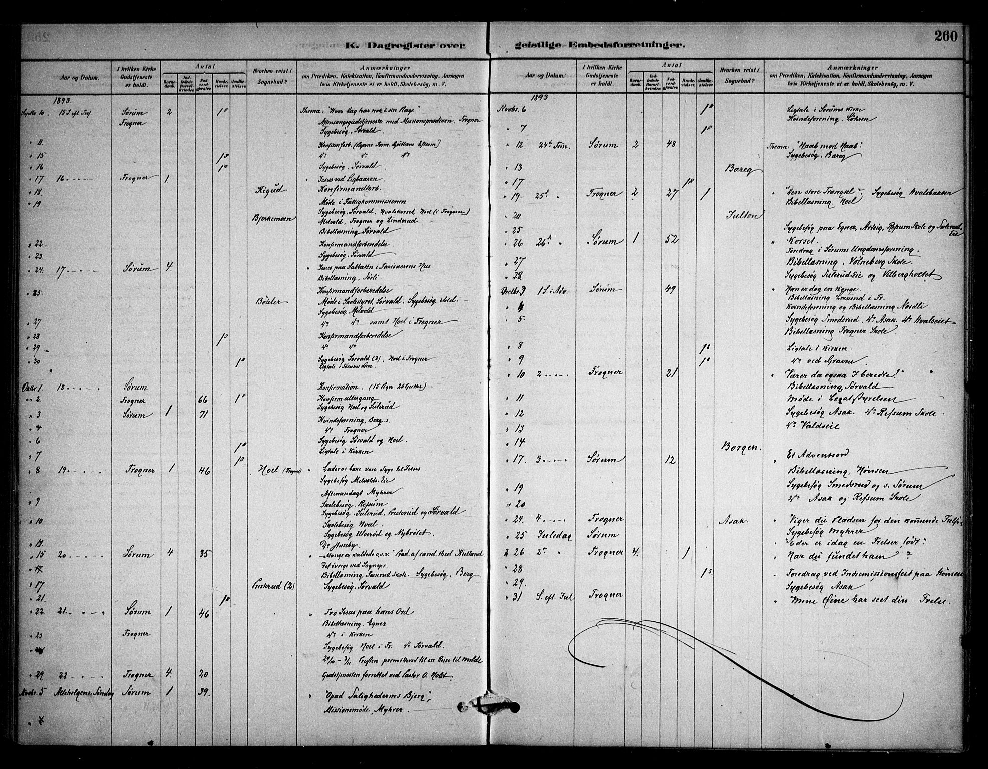 Sørum prestekontor Kirkebøker, AV/SAO-A-10303/F/Fa/L0008: Parish register (official) no. I 8, 1878-1914, p. 260