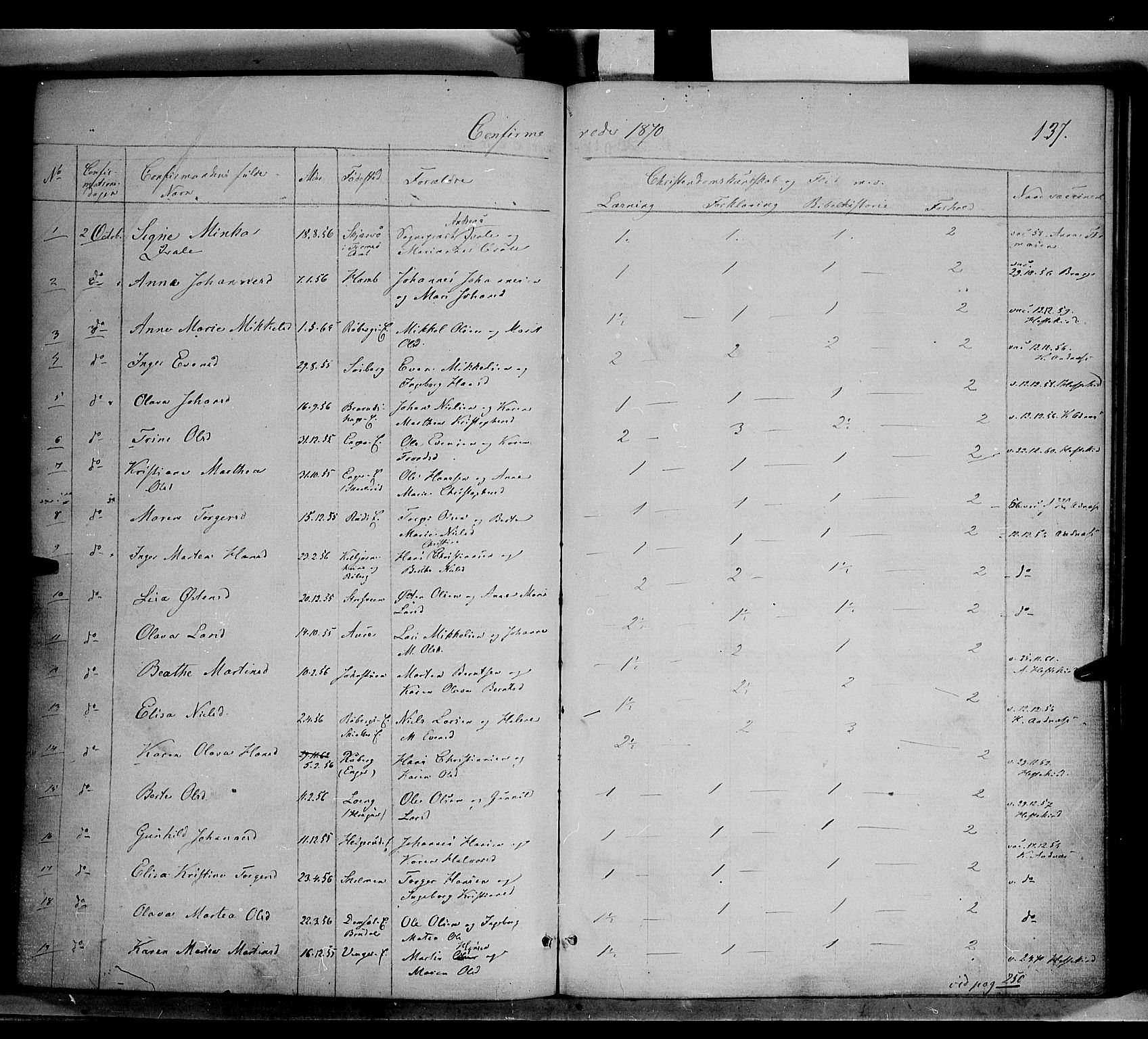 Nordre Land prestekontor, SAH/PREST-124/H/Ha/Haa/L0001: Parish register (official) no. 1, 1860-1871, p. 137