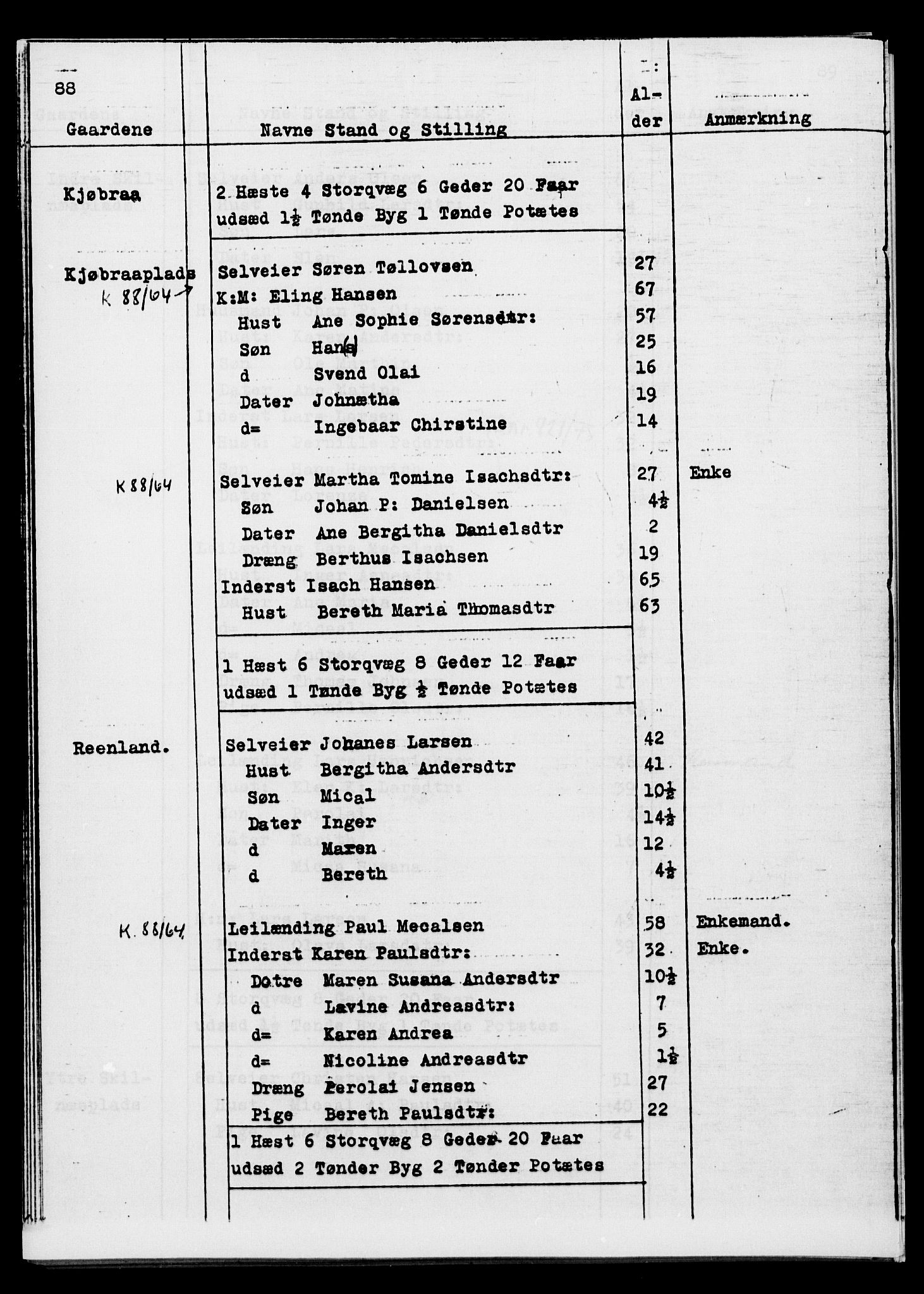 SATØ, Census 1845 for Ibestad, 1845, p. 88