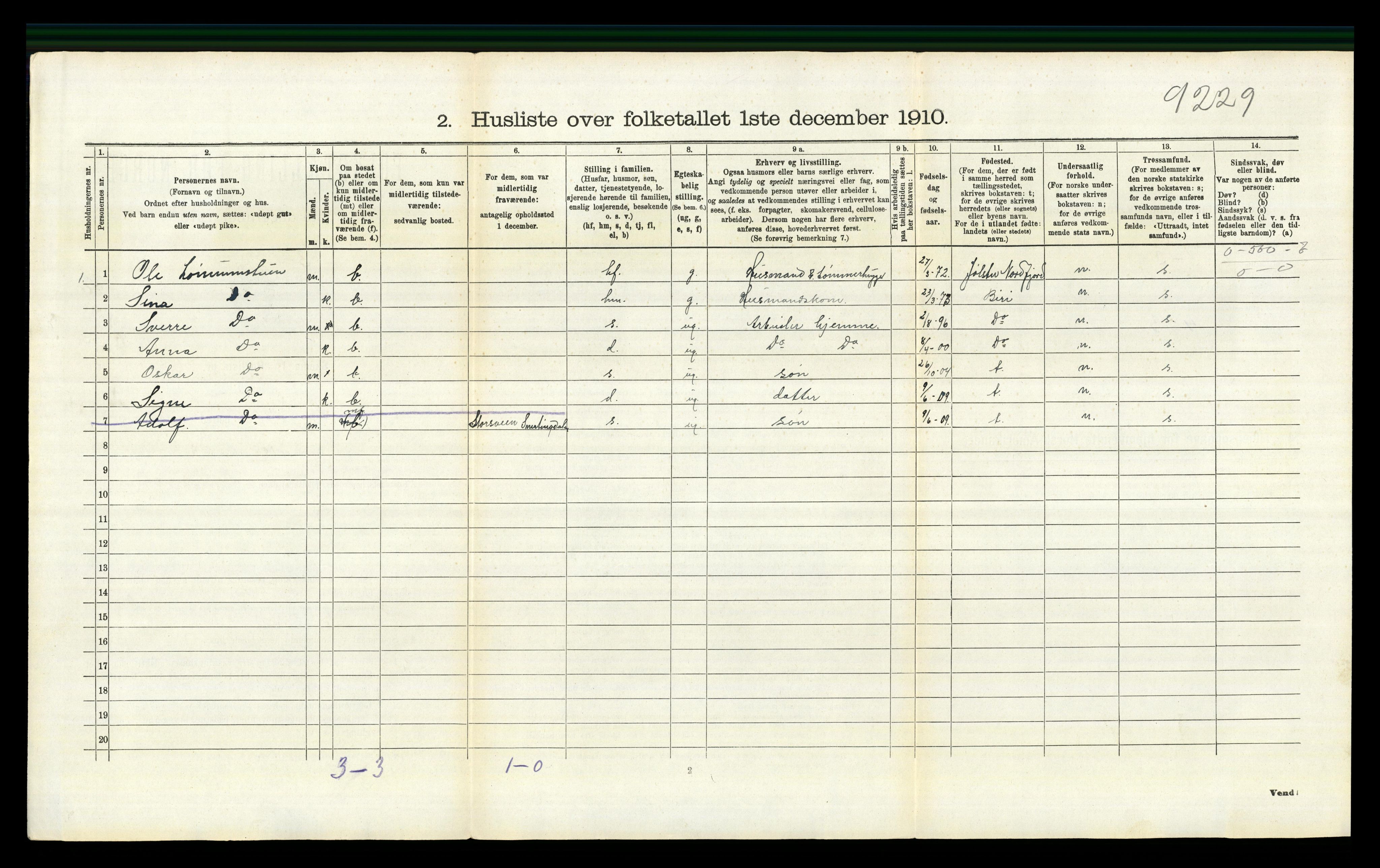 RA, 1910 census for Snertingdal, 1910, p. 130