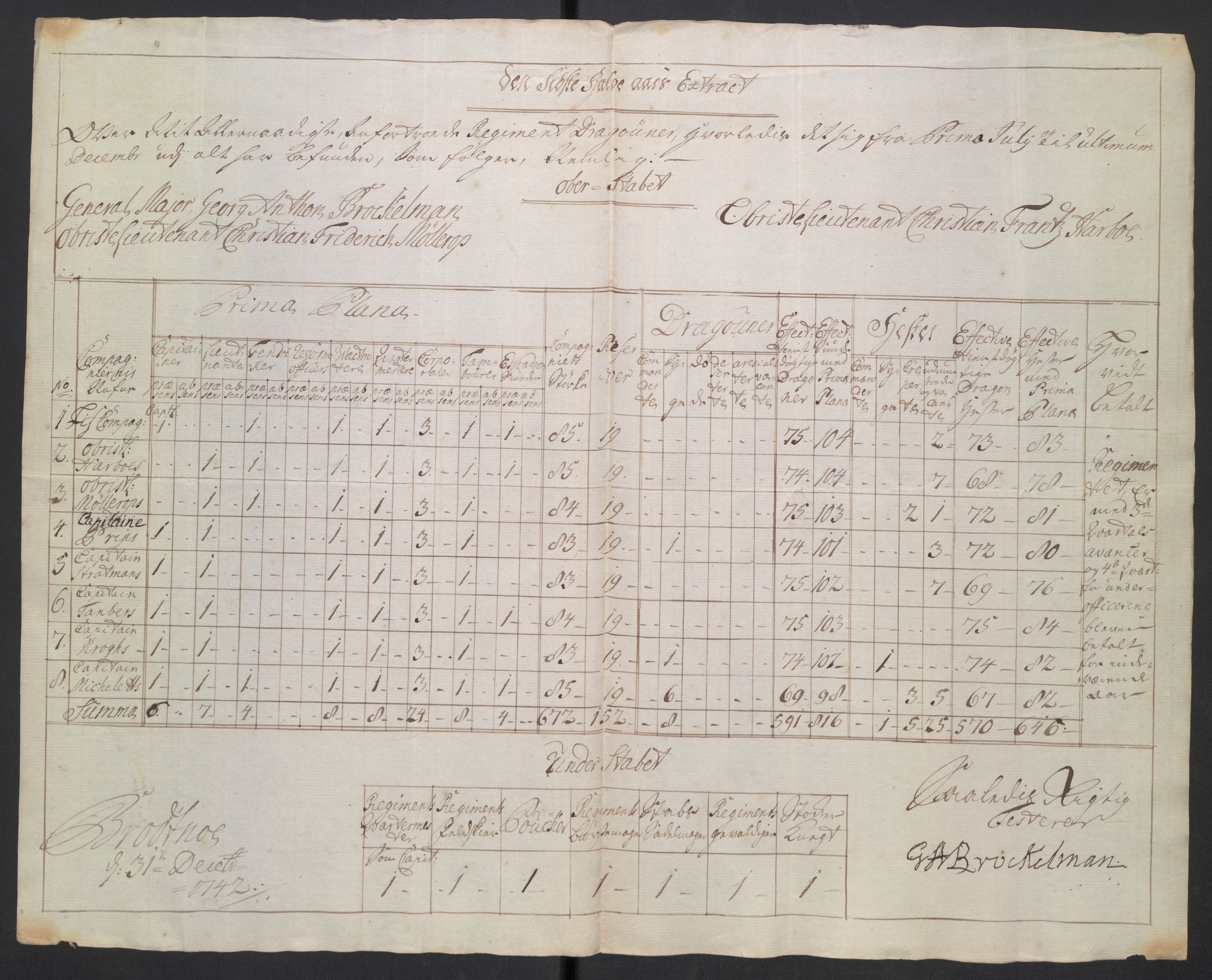 Kommanderende general (KG I) med Det norske krigsdirektorium, AV/RA-EA-5419/D/L0265: 1. Sønnafjelske dragonregiment: Lister, 1717-1753, p. 224