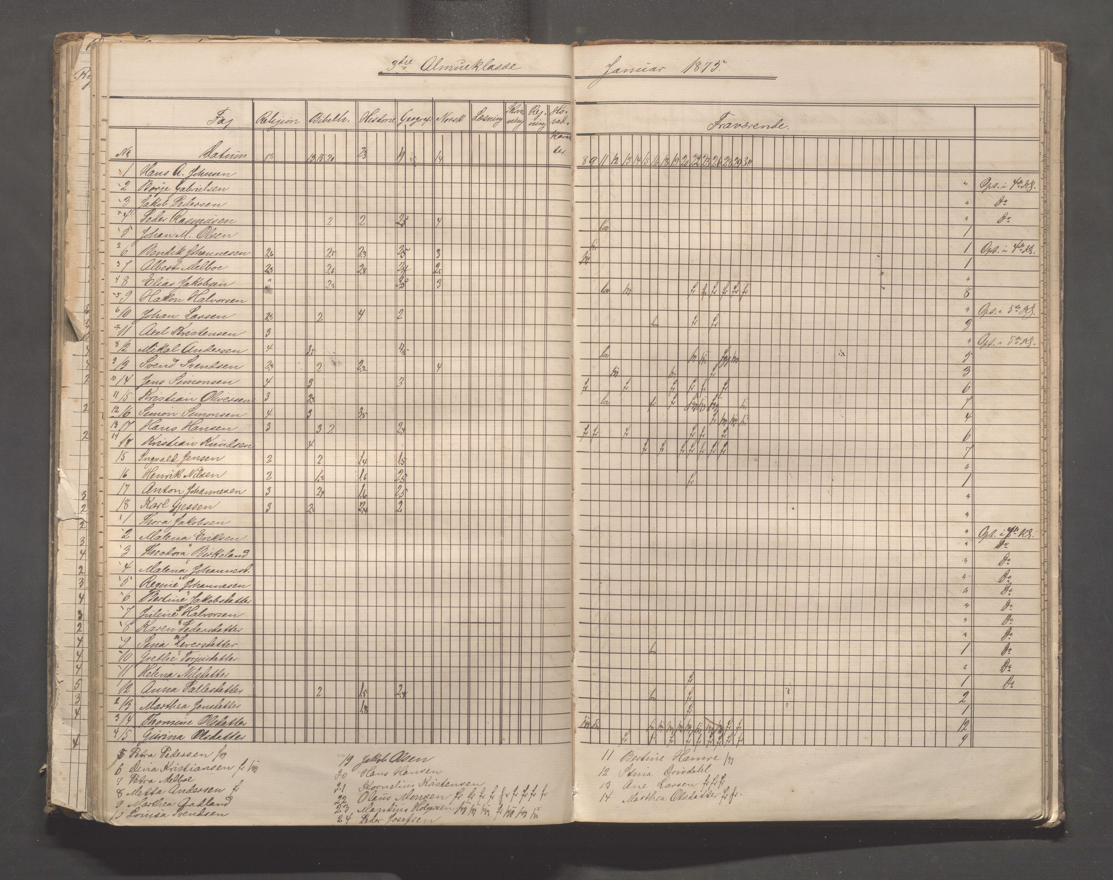 Skudeneshavn kommune - Skudeneshavn skole, IKAR/A-373/F/L0003: Karakterprotokoll, 1872-1878, p. 106