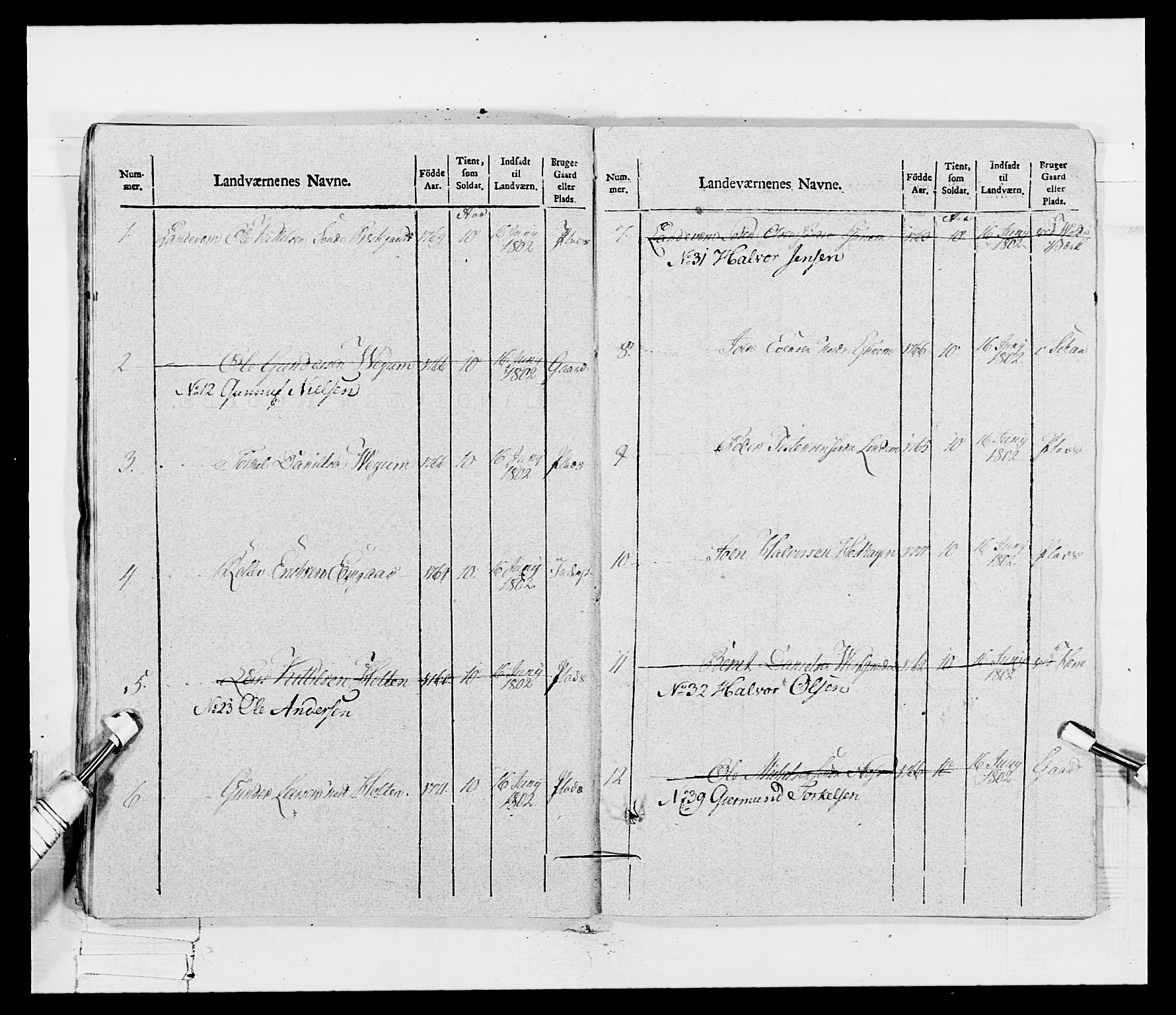 Generalitets- og kommissariatskollegiet, Det kongelige norske kommissariatskollegium, AV/RA-EA-5420/E/Eh/L0115: Telemarkske nasjonale infanteriregiment, 1802-1805, p. 613