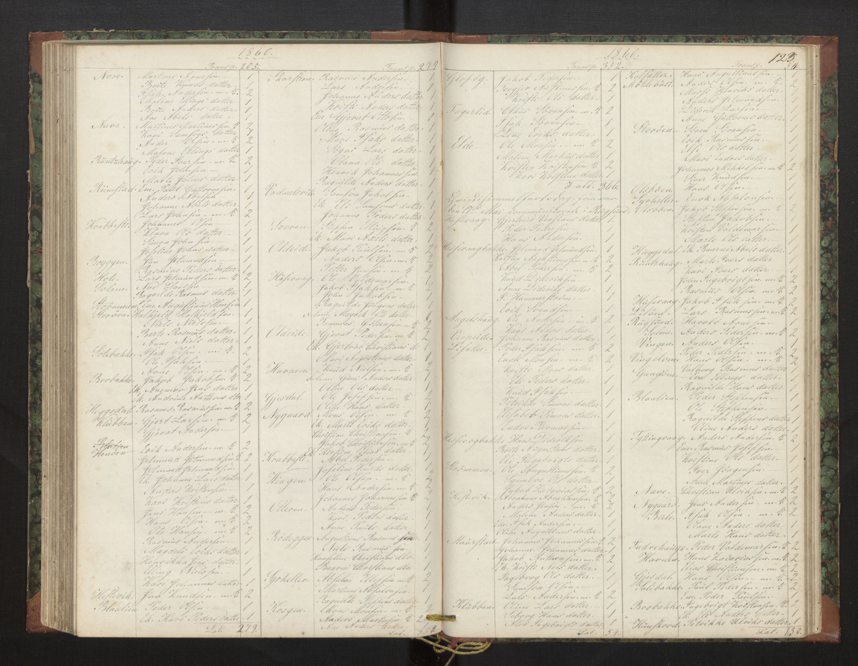 Davik sokneprestembete, AV/SAB-A-79701/H/Hb/Hba/L0002: Communicants register no. 2, 1851-1862, p. 123