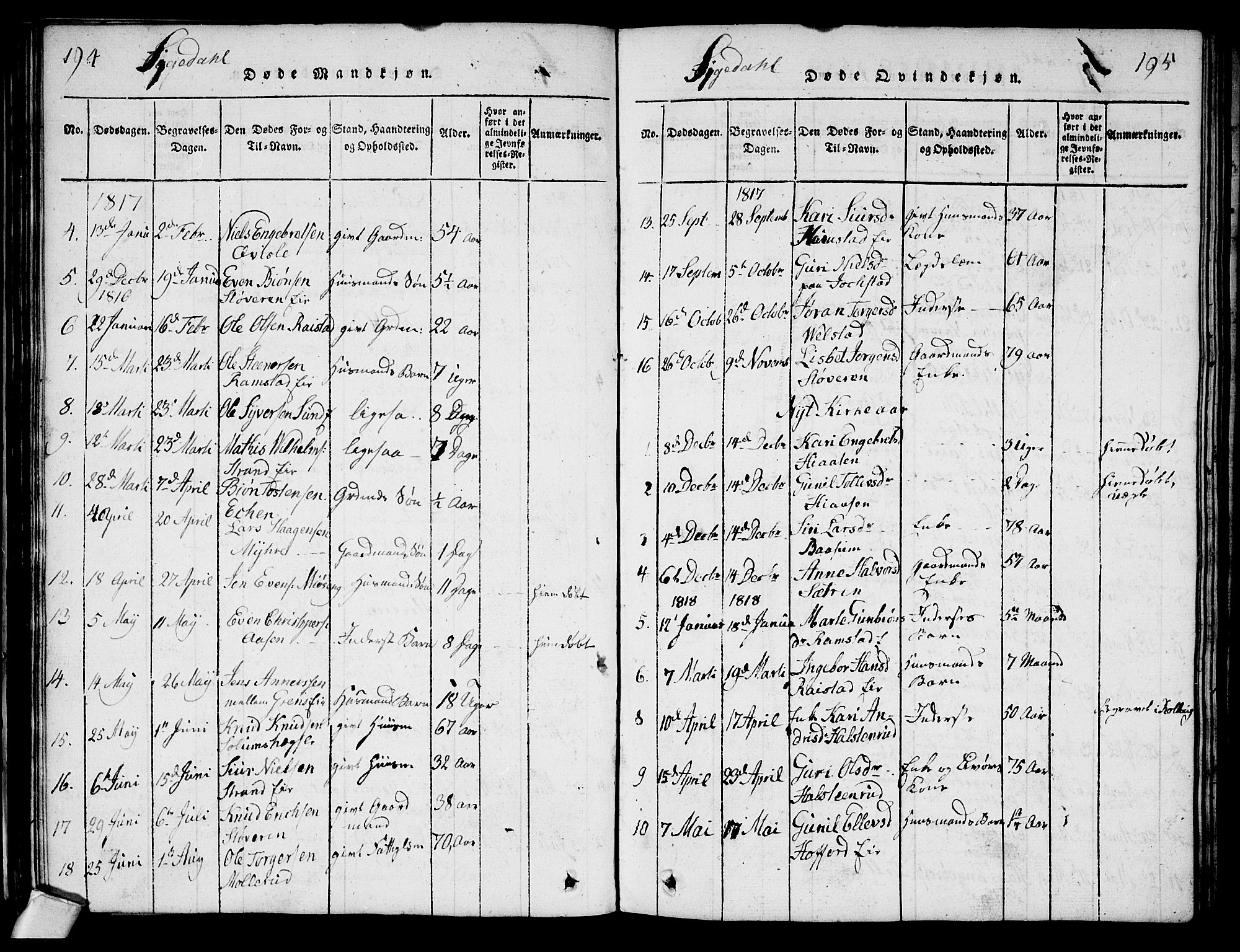 Sigdal kirkebøker, SAKO/A-245/G/Ga/L0001: Parish register (copy) no. I 1 /1, 1816-1835, p. 194-195