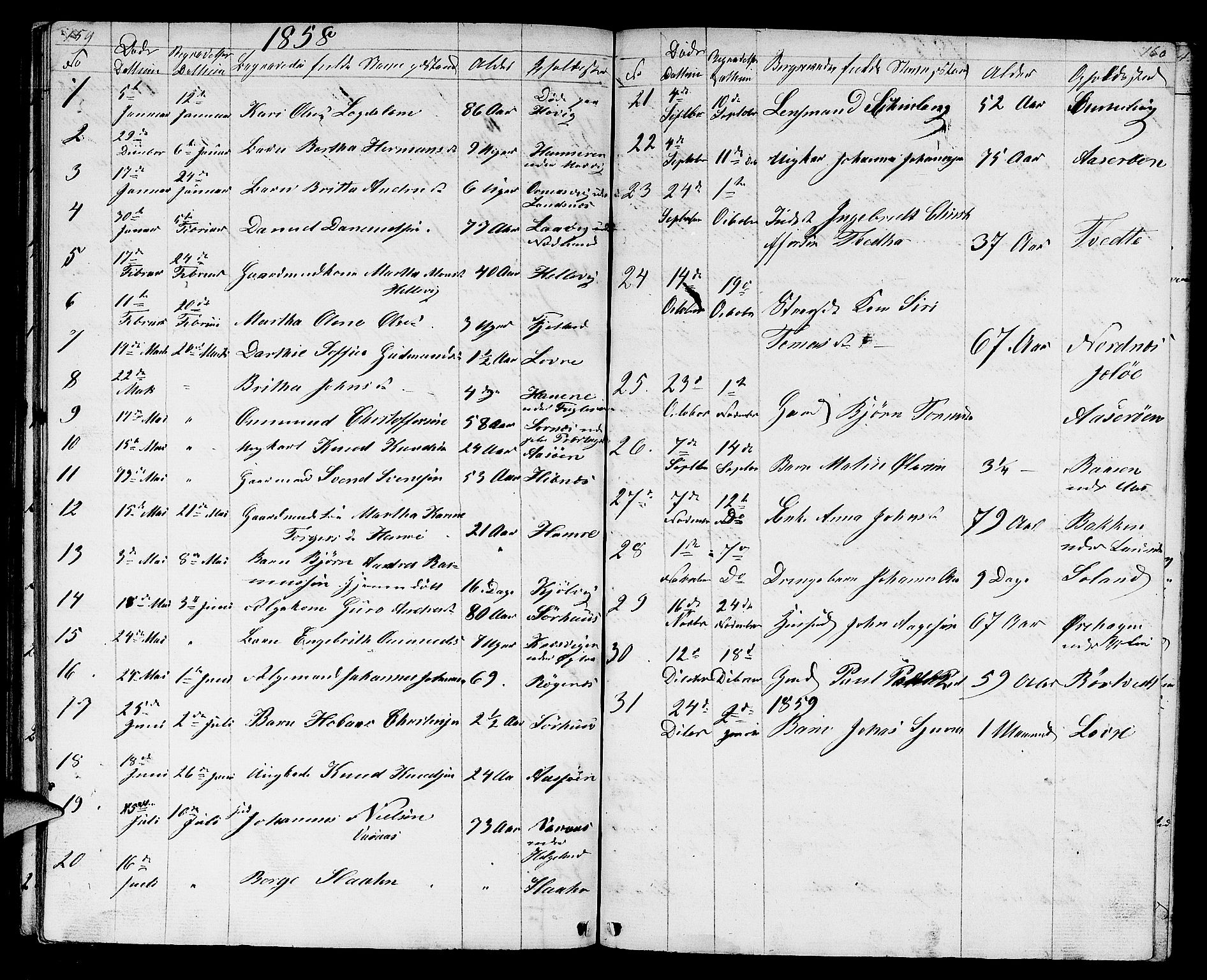 Jelsa sokneprestkontor, SAST/A-101842/01/V: Parish register (copy) no. B 2, 1852-1863, p. 159-160