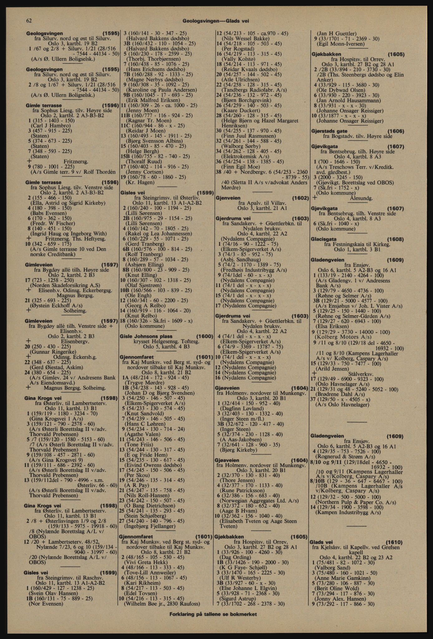 Kristiania/Oslo adressebok, PUBL/-, 1976-1977, p. 62