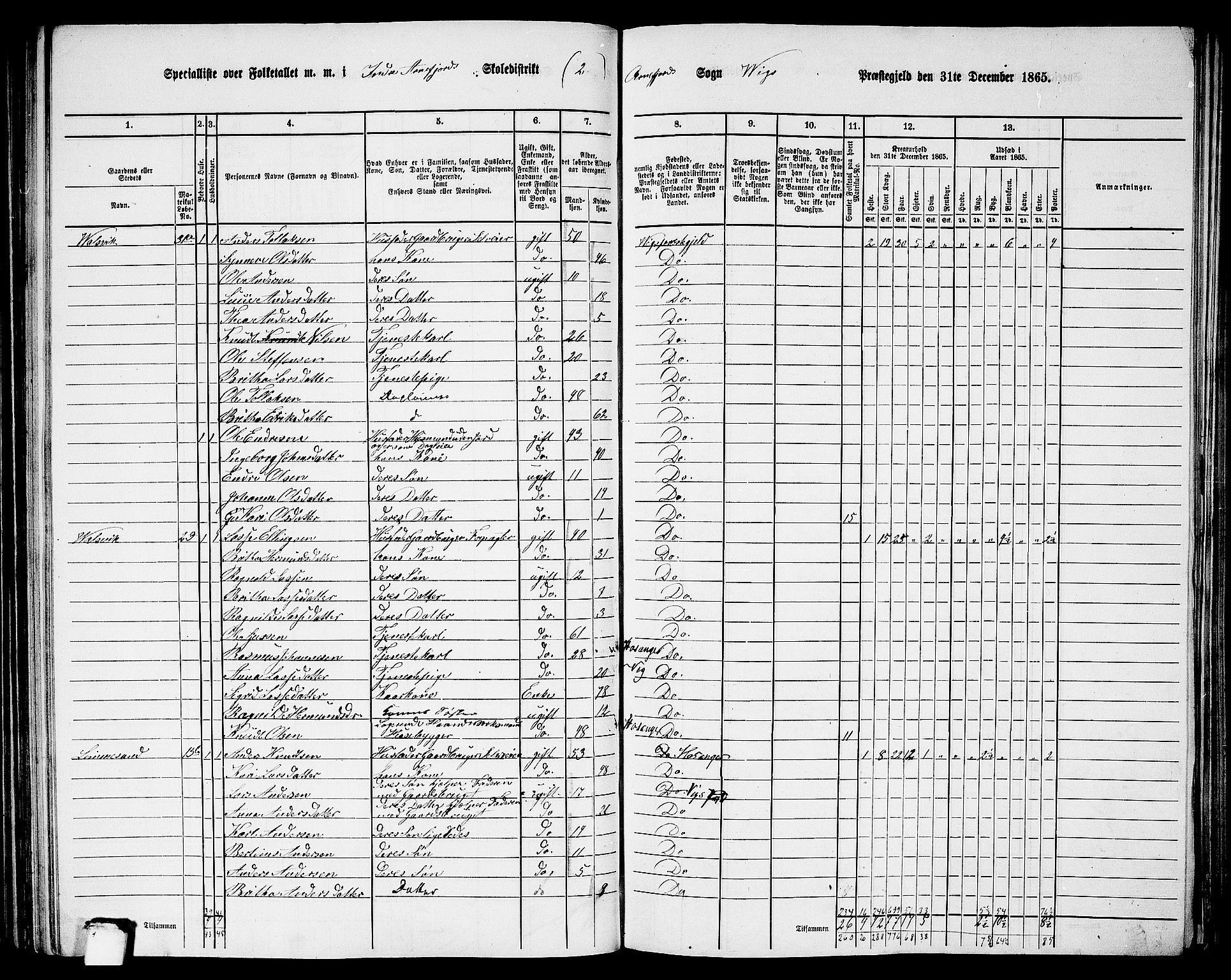 RA, 1865 census for Vik, 1865, p. 103