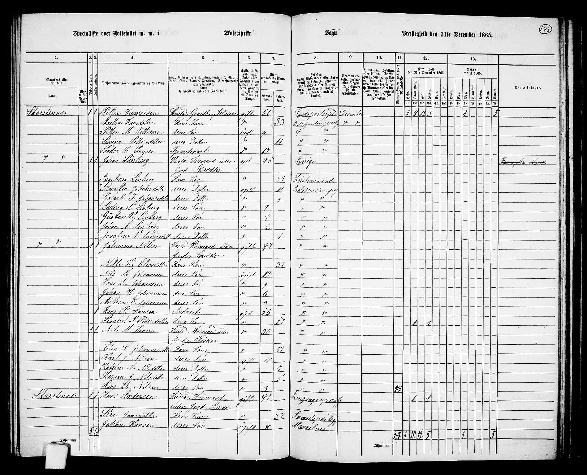 RA, 1865 census for Balsfjord, 1865, p. 80