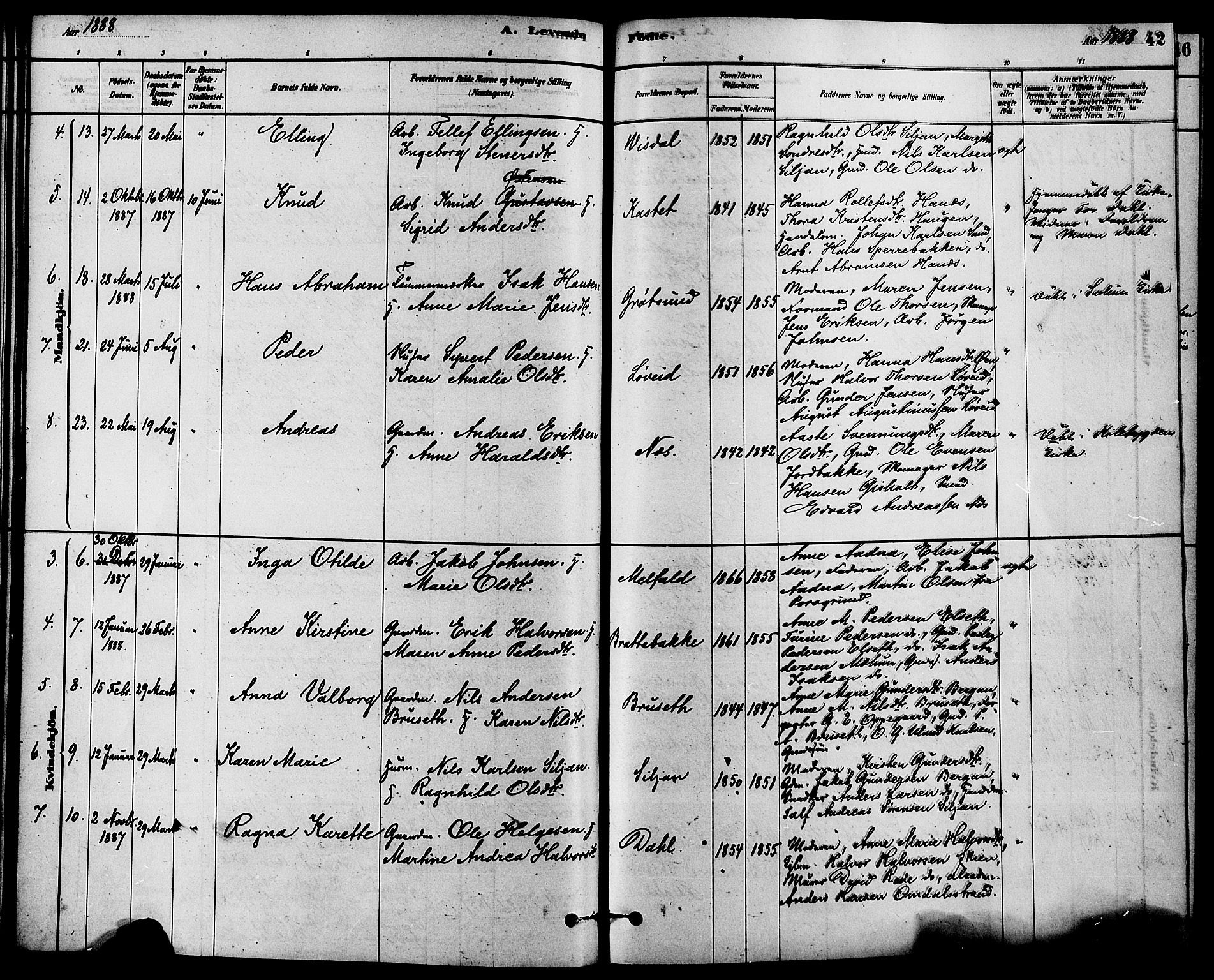 Solum kirkebøker, AV/SAKO-A-306/F/Fb/L0001: Parish register (official) no. II 1, 1877-1892, p. 42