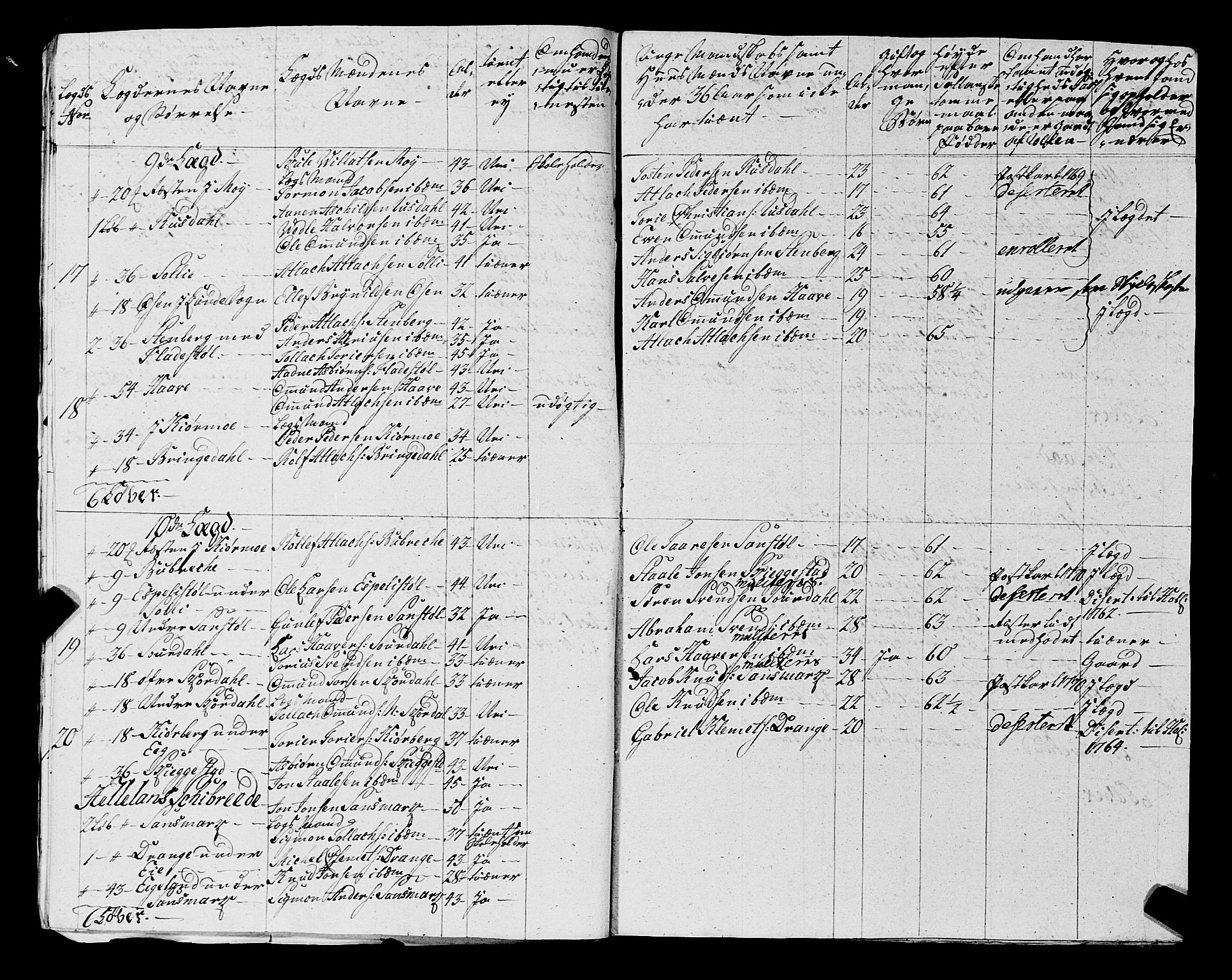 Fylkesmannen i Rogaland, AV/SAST-A-101928/99/3/325/325CA, 1655-1832, p. 5289