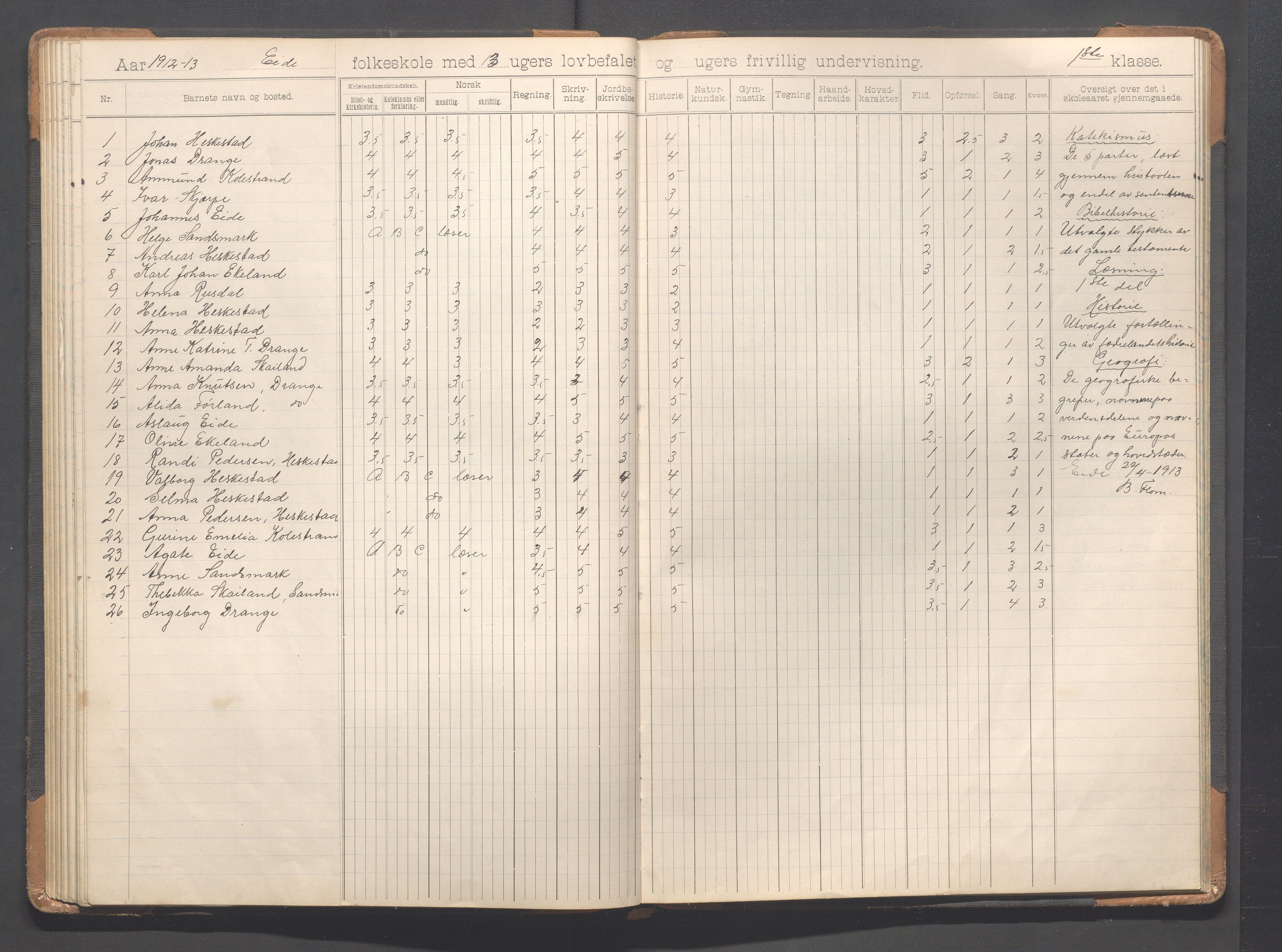 Heskestad kommune - Eide skole, IKAR/K-101744/H/L0001: Skoleprotokoll, 1898-1922, p. 62