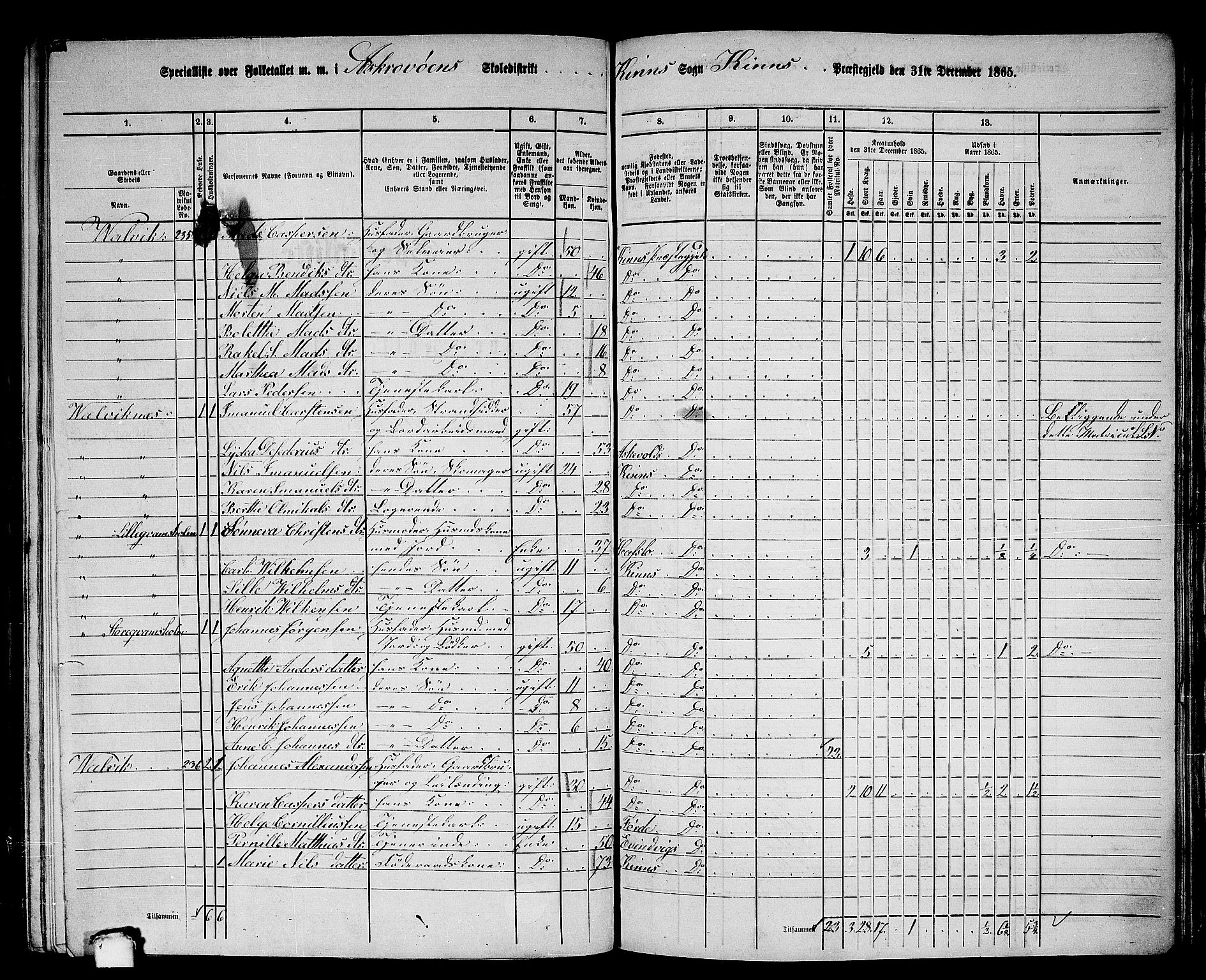 RA, 1865 census for Kinn, 1865, p. 152